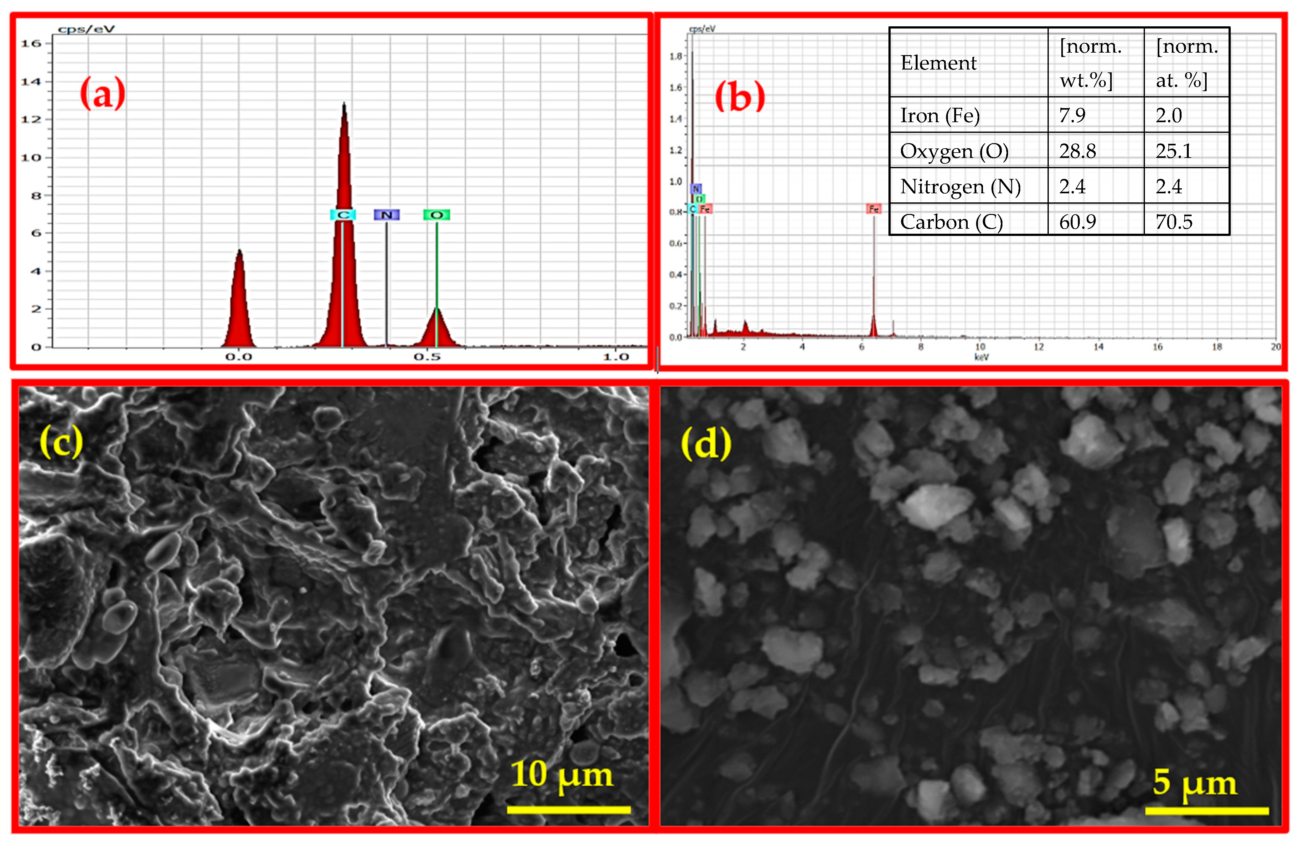 Materials 18 02049 g003