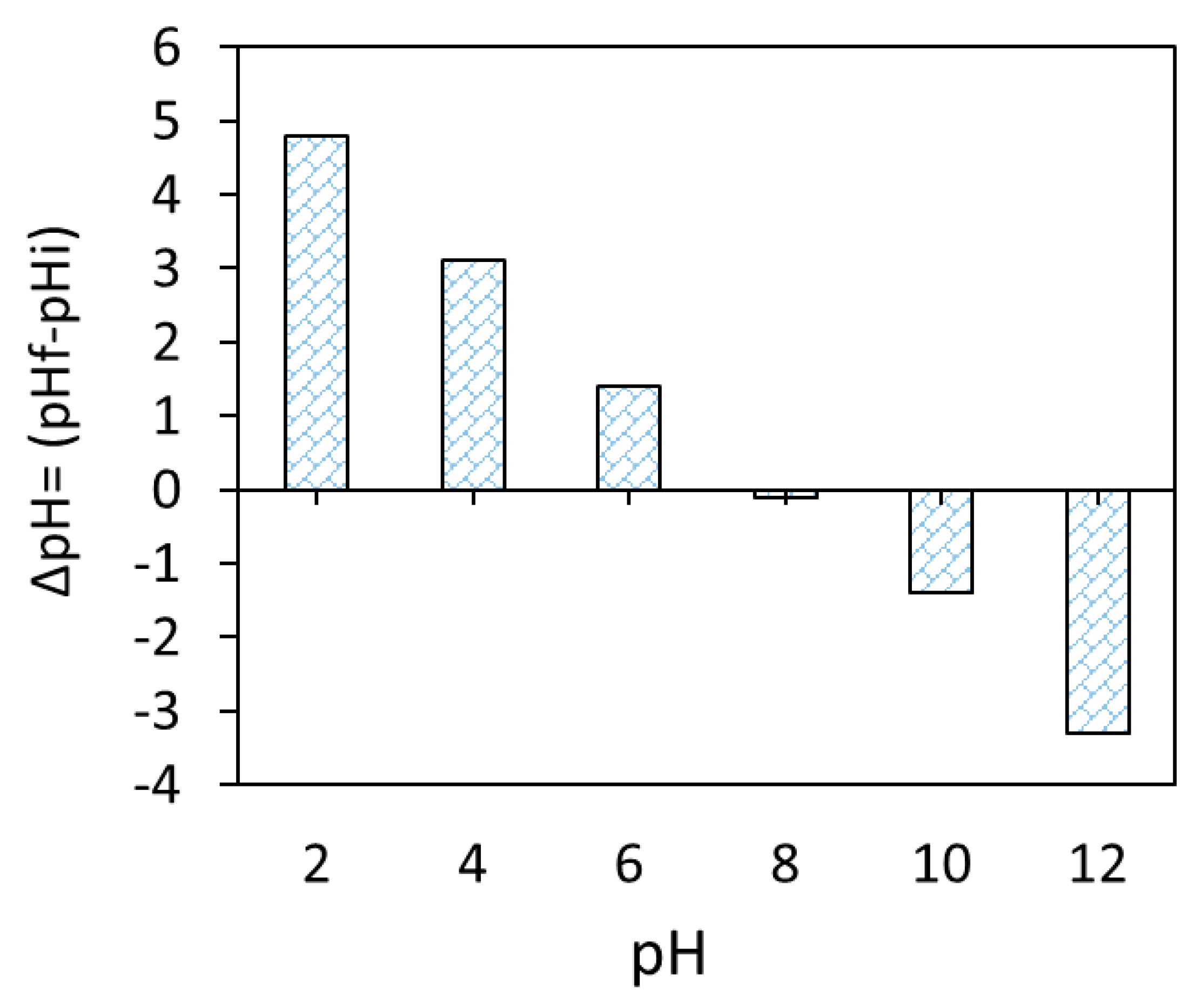 Materials 18 02049 g006