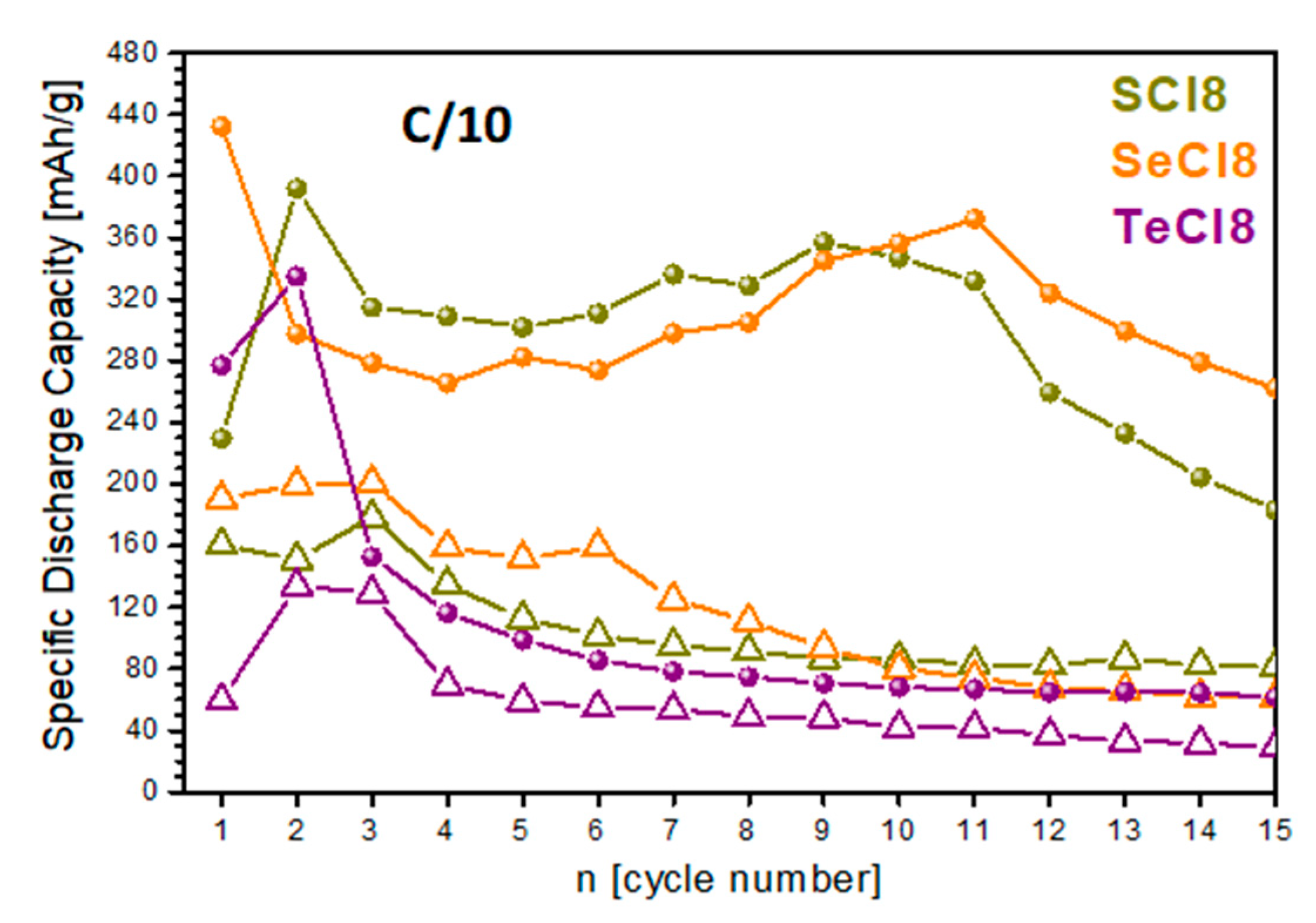 Materials 18 02066 g007