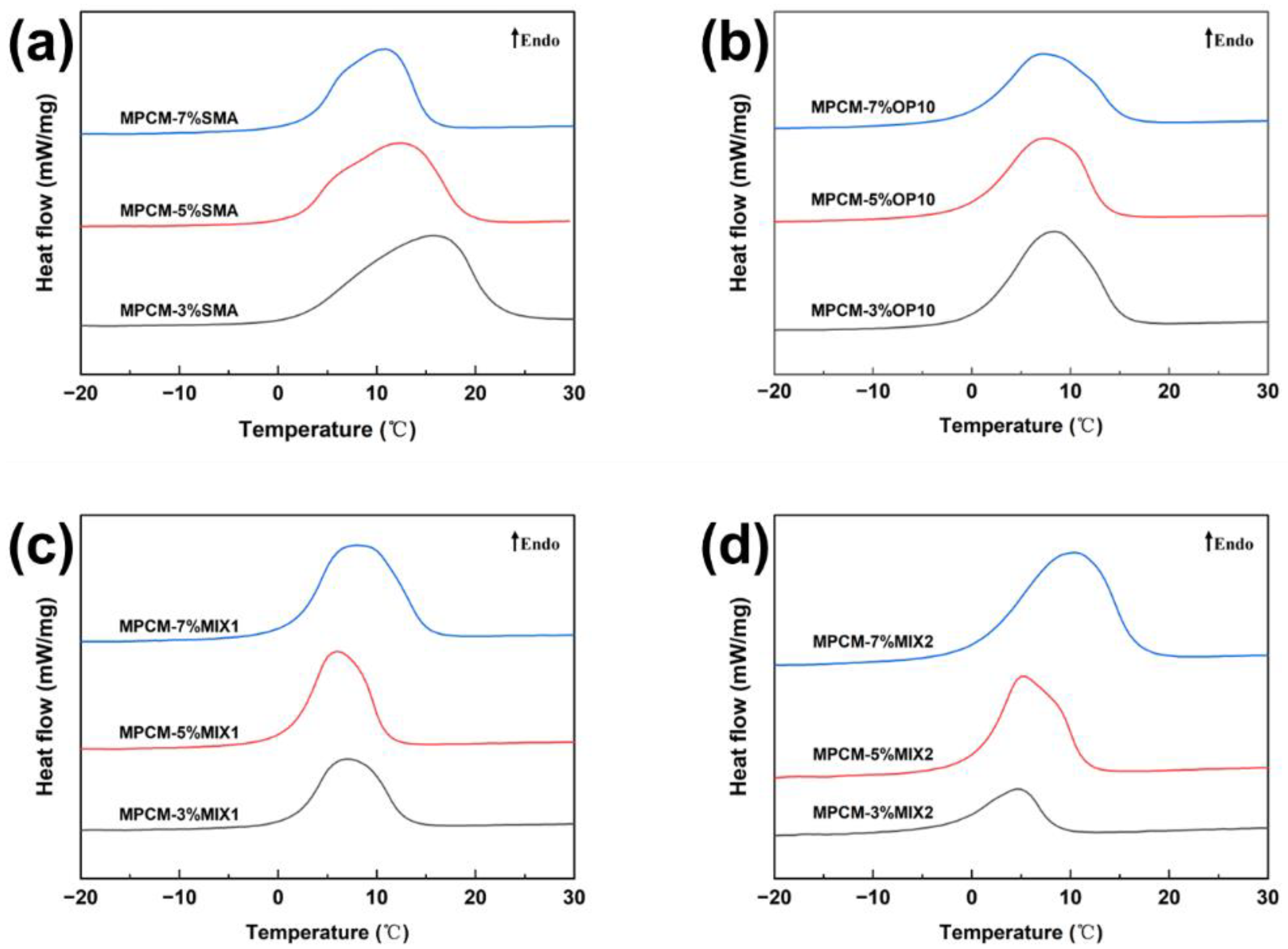 Materials 18 02074 g002
