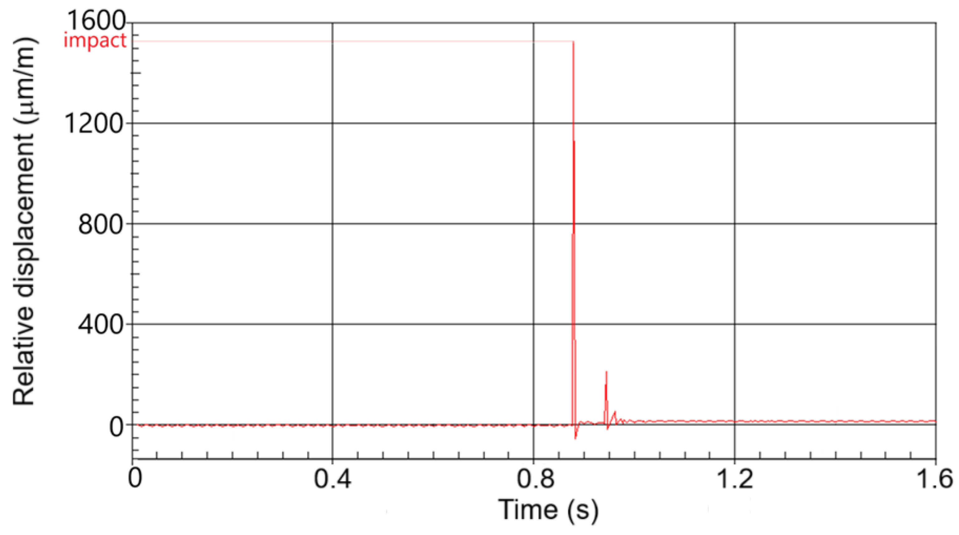 Materials 18 02075 g007