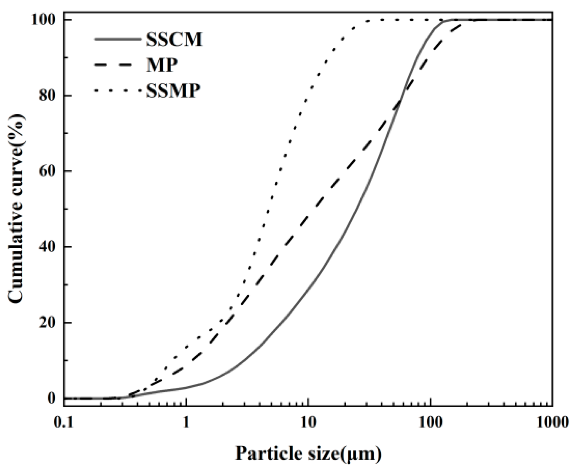 Materials 18 02076 g002