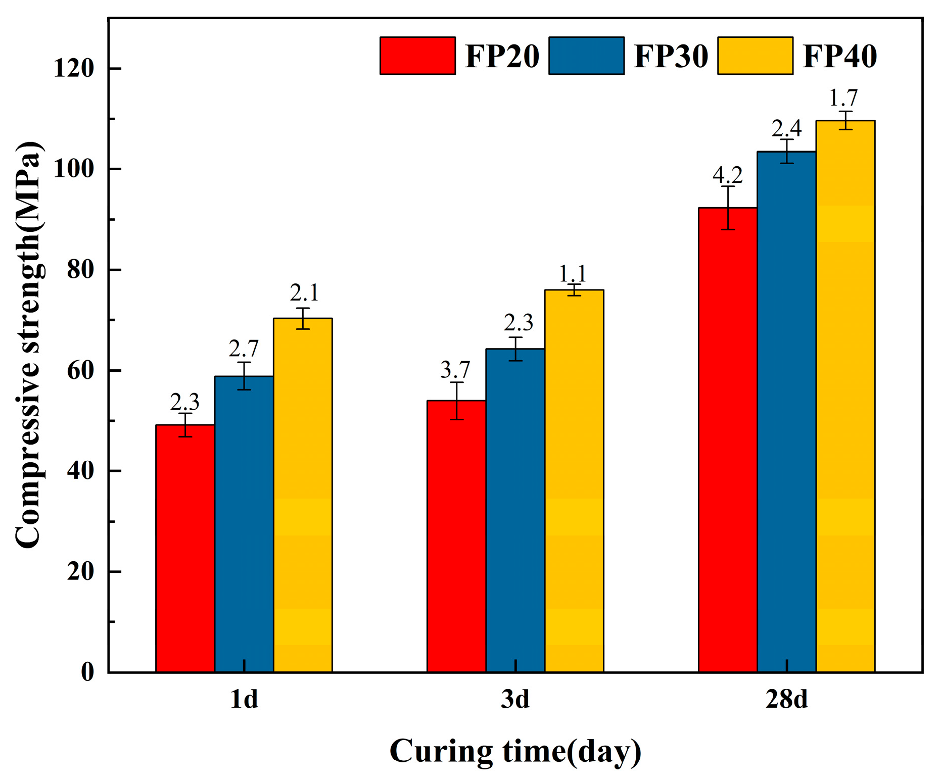Materials 18 02076 g003