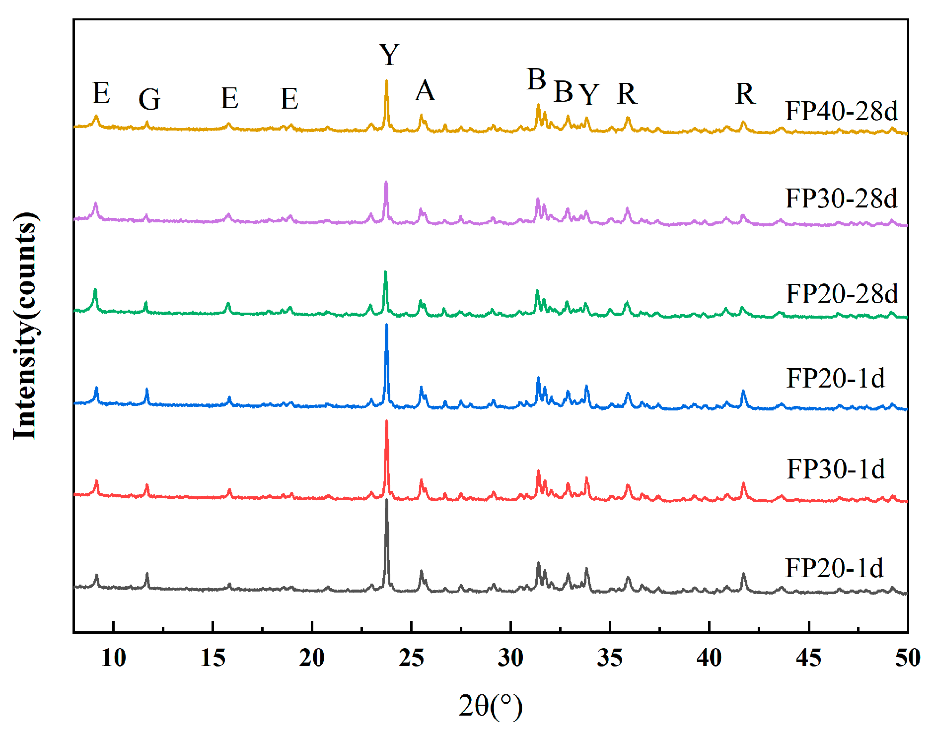 Materials 18 02076 g006