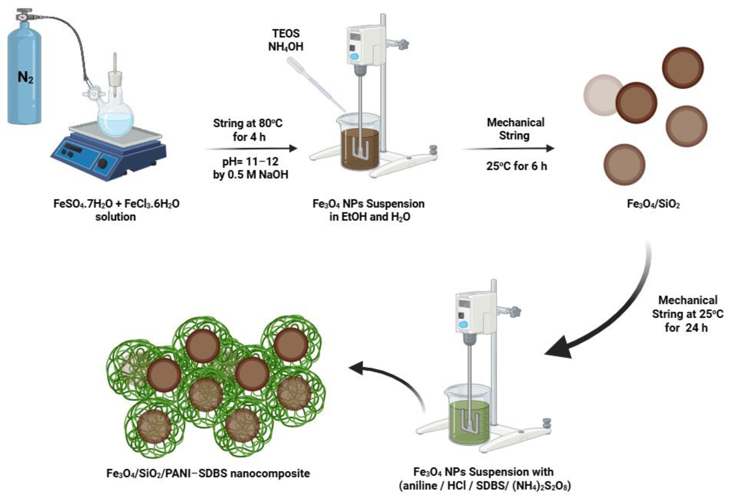 Materials 18 02083 g001