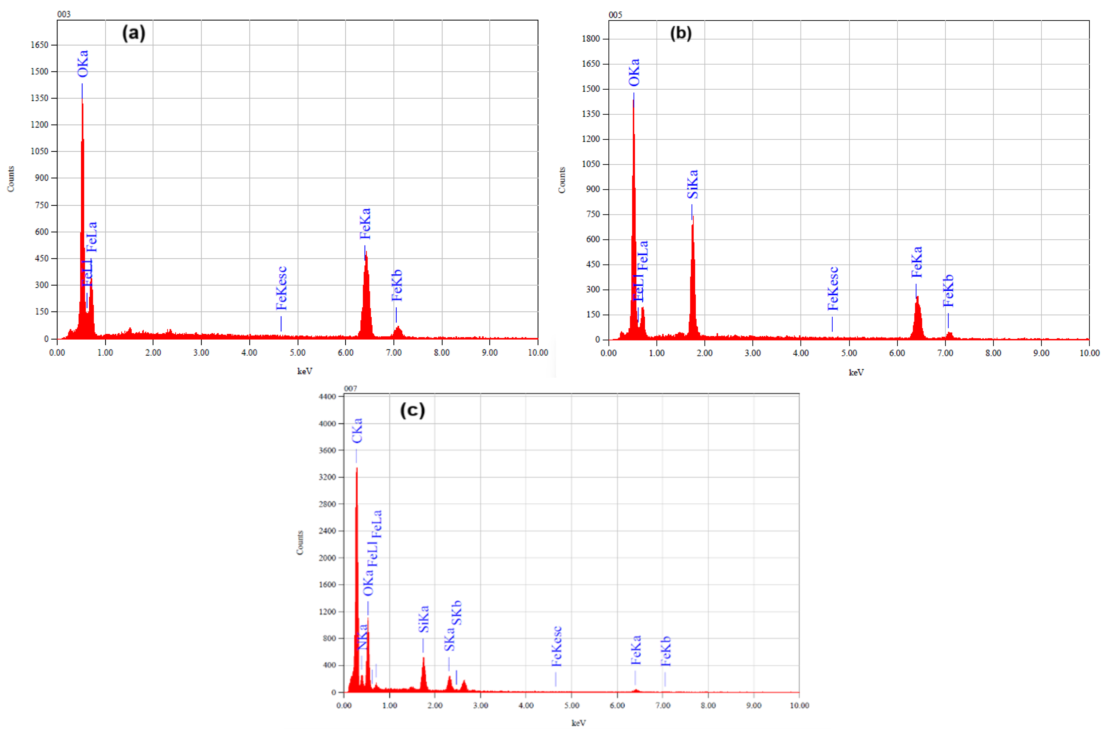 Materials 18 02083 g005