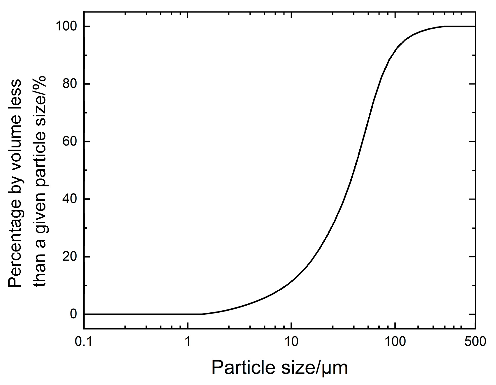 Materials 18 02084 g002