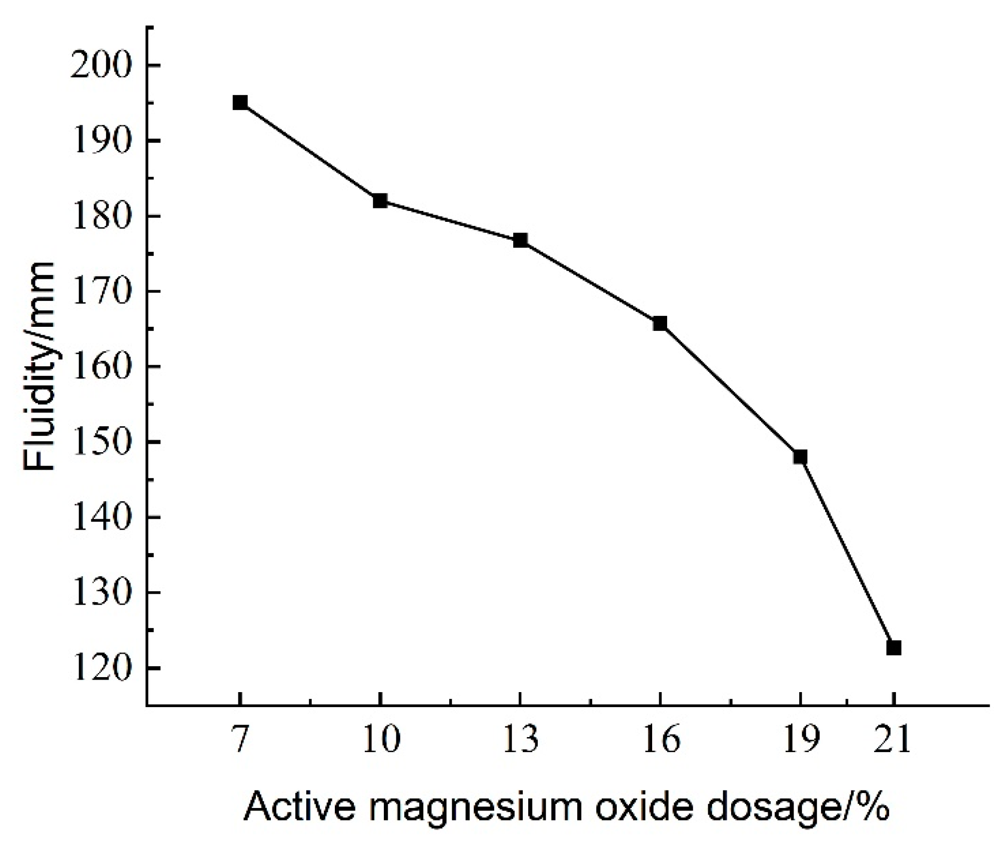 Materials 18 02084 g009