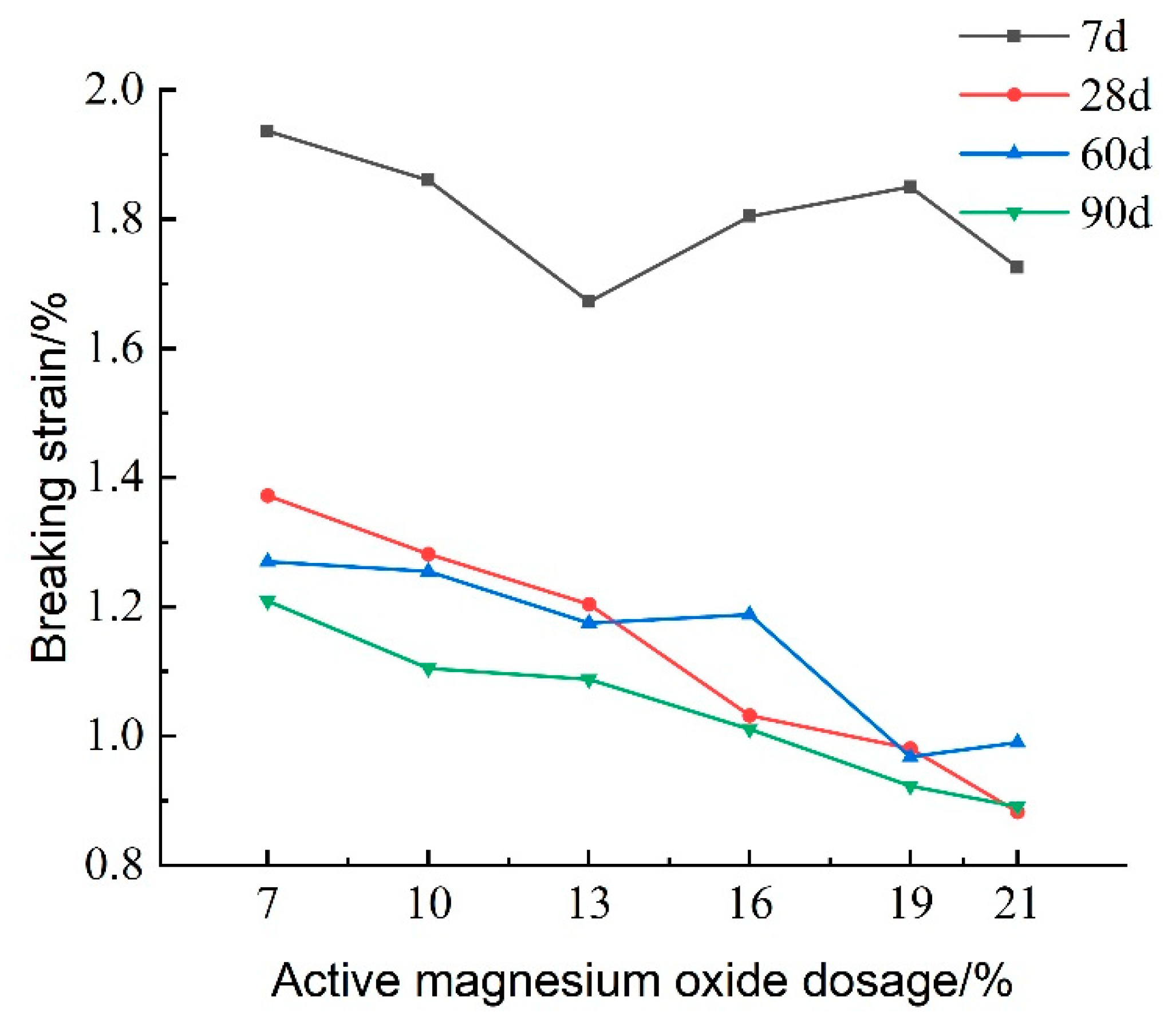 Materials 18 02084 g014