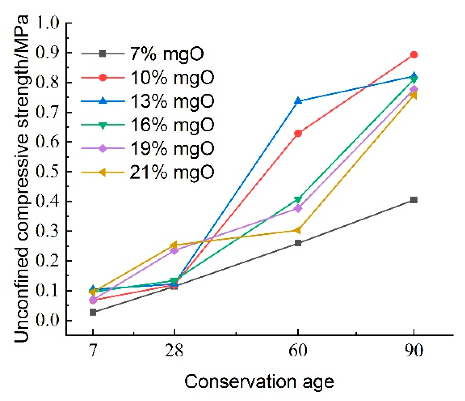 Materials 18 02084 g016