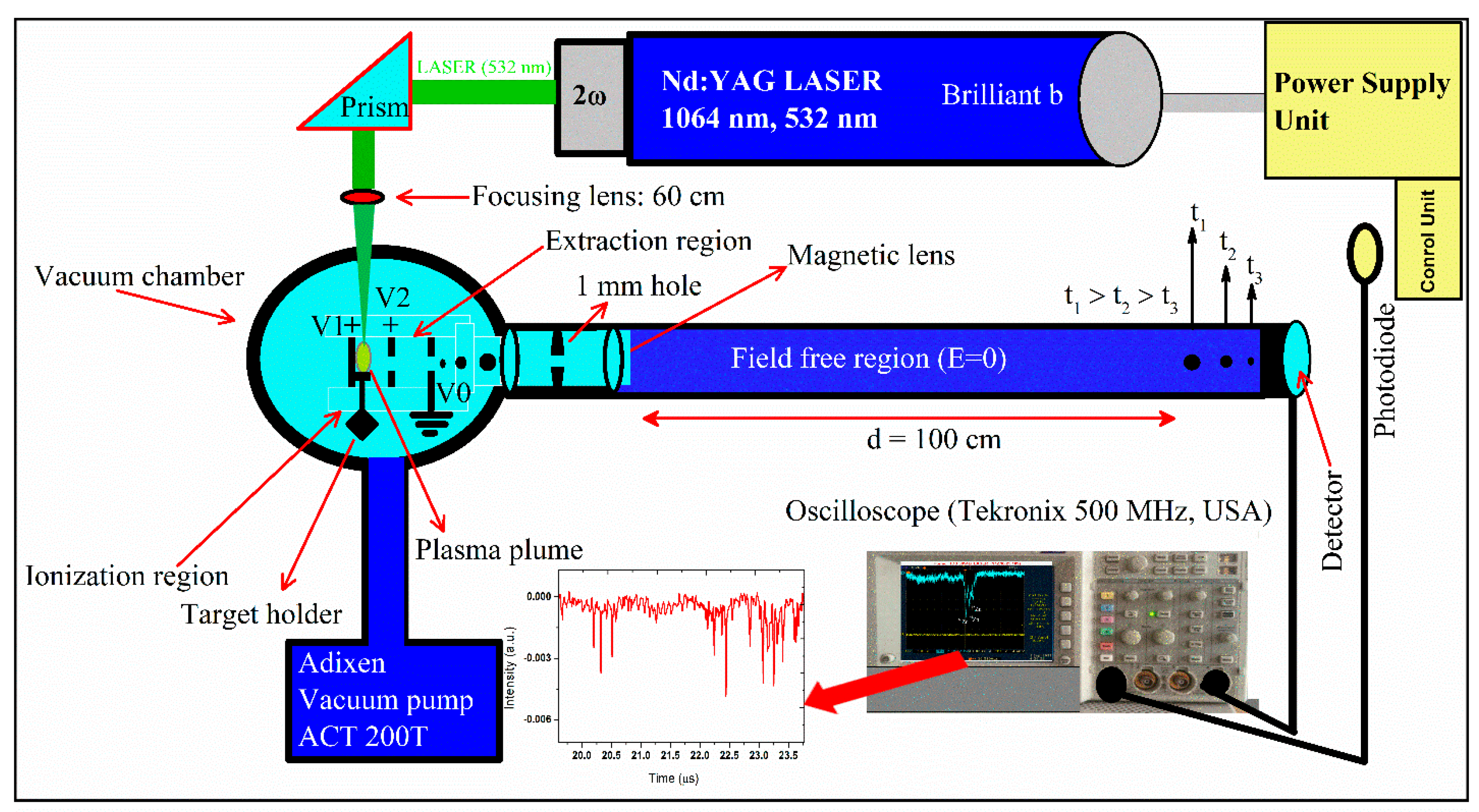 Materials 18 02092 g002