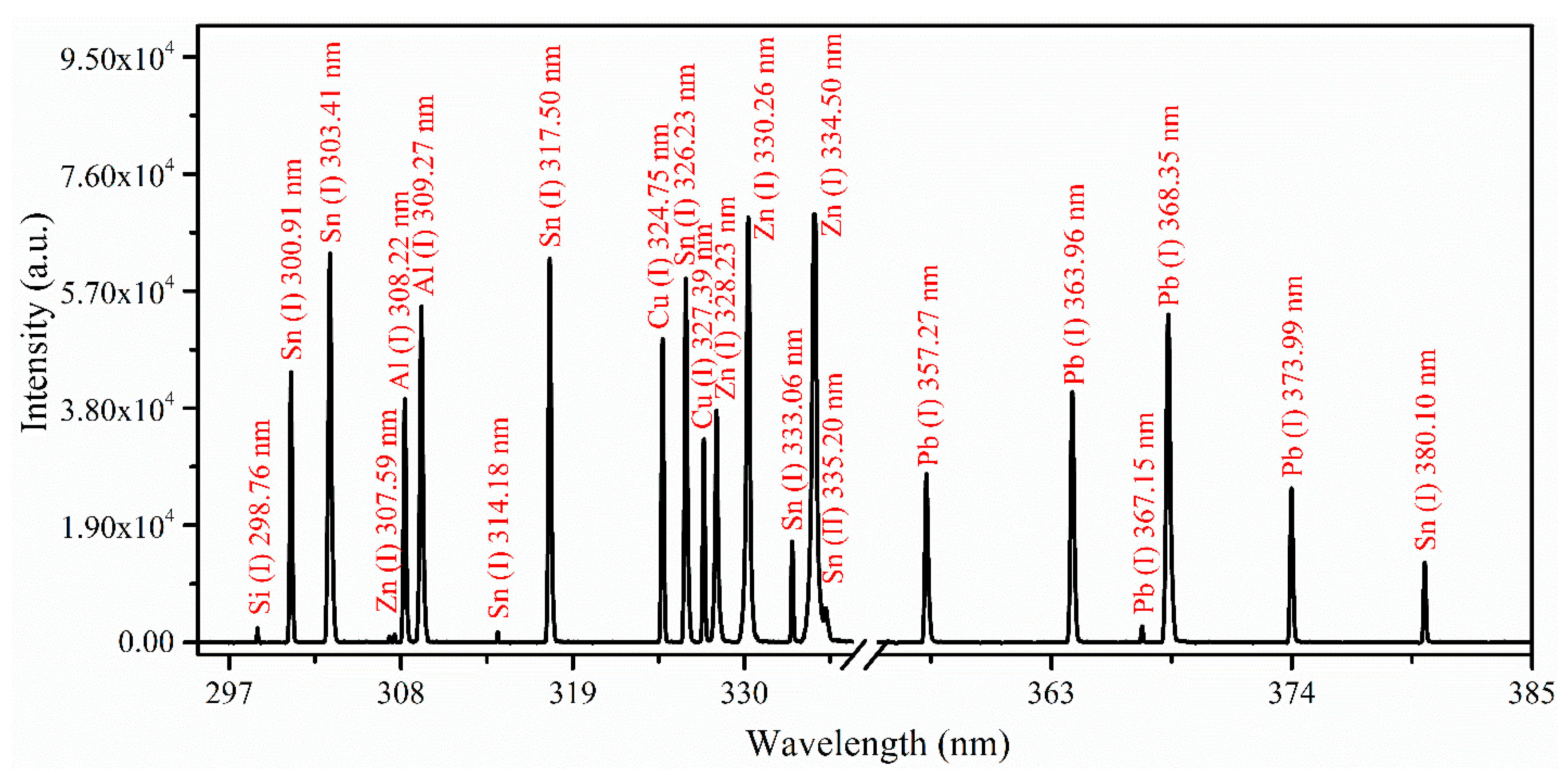 Materials 18 02092 g005