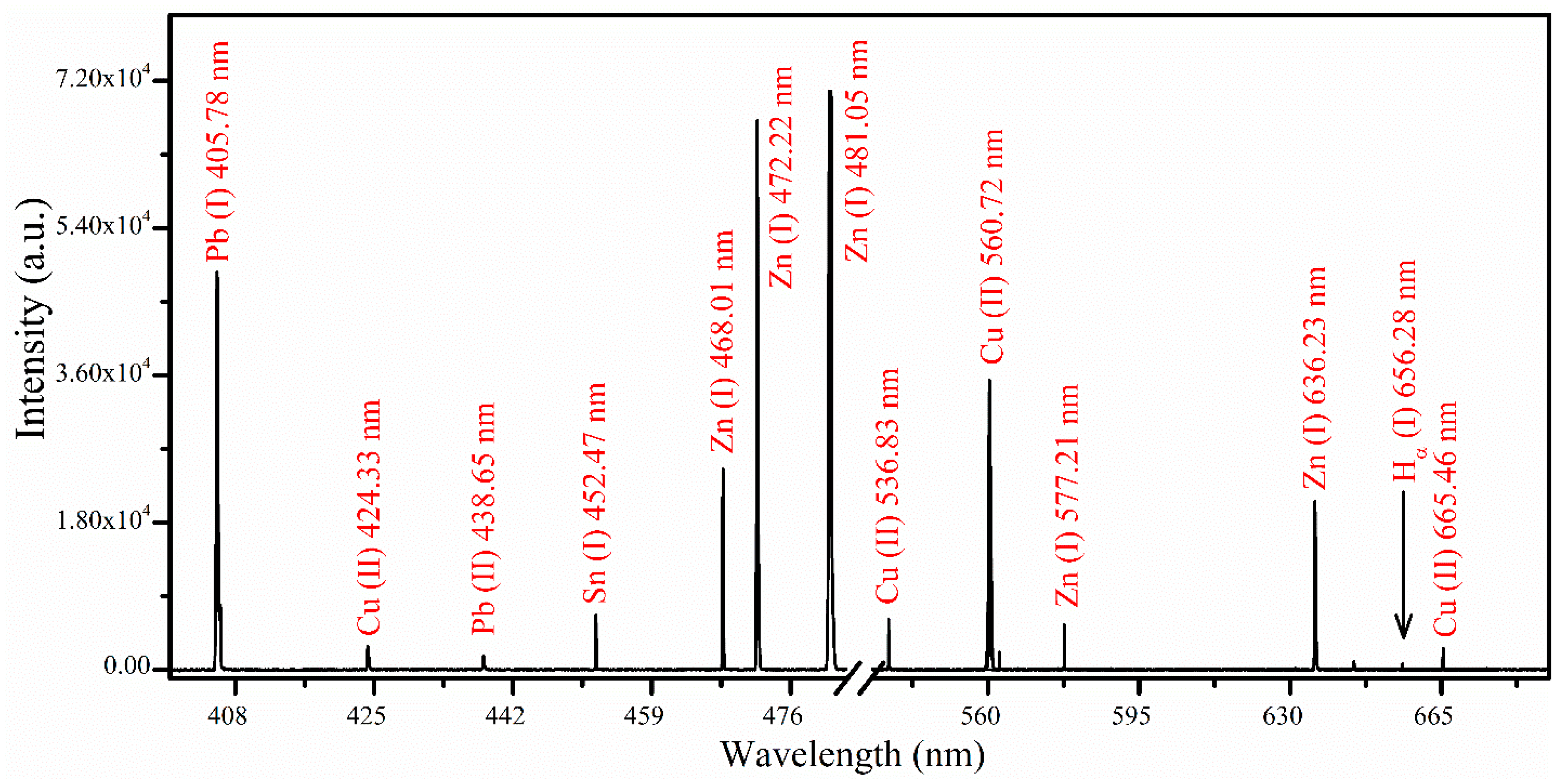 Materials 18 02092 g006