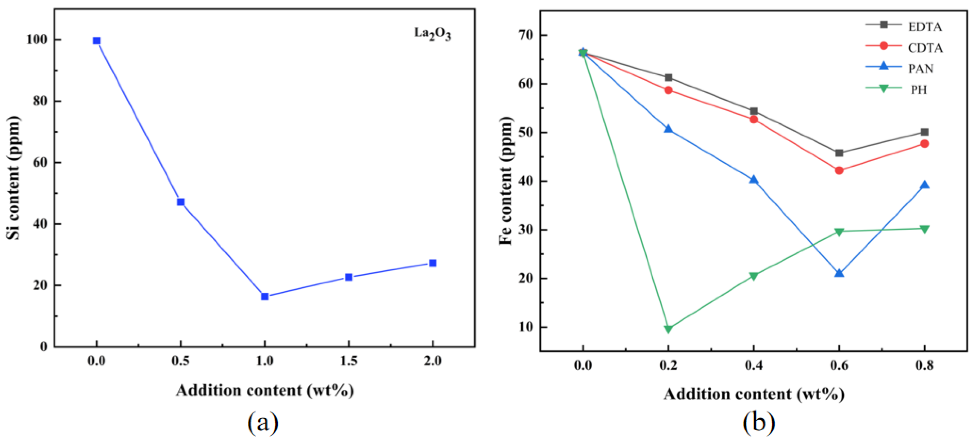 Materials 18 02100 g002