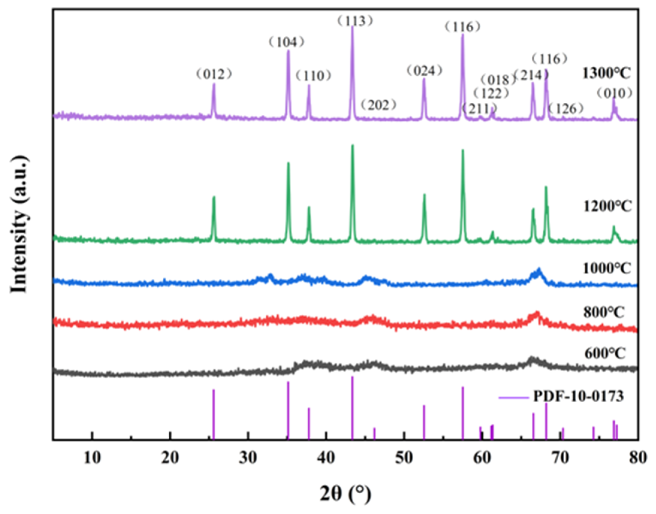 Materials 18 02100 g006