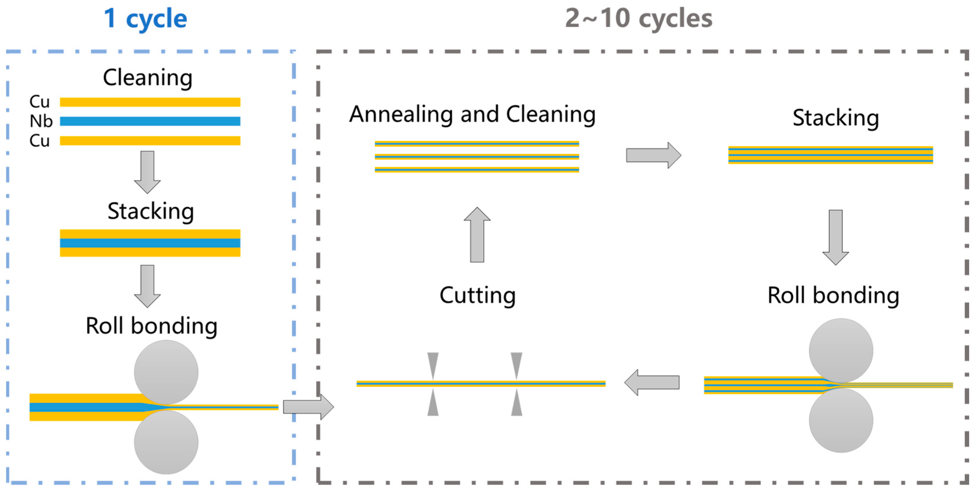 Materials 18 02109 g001