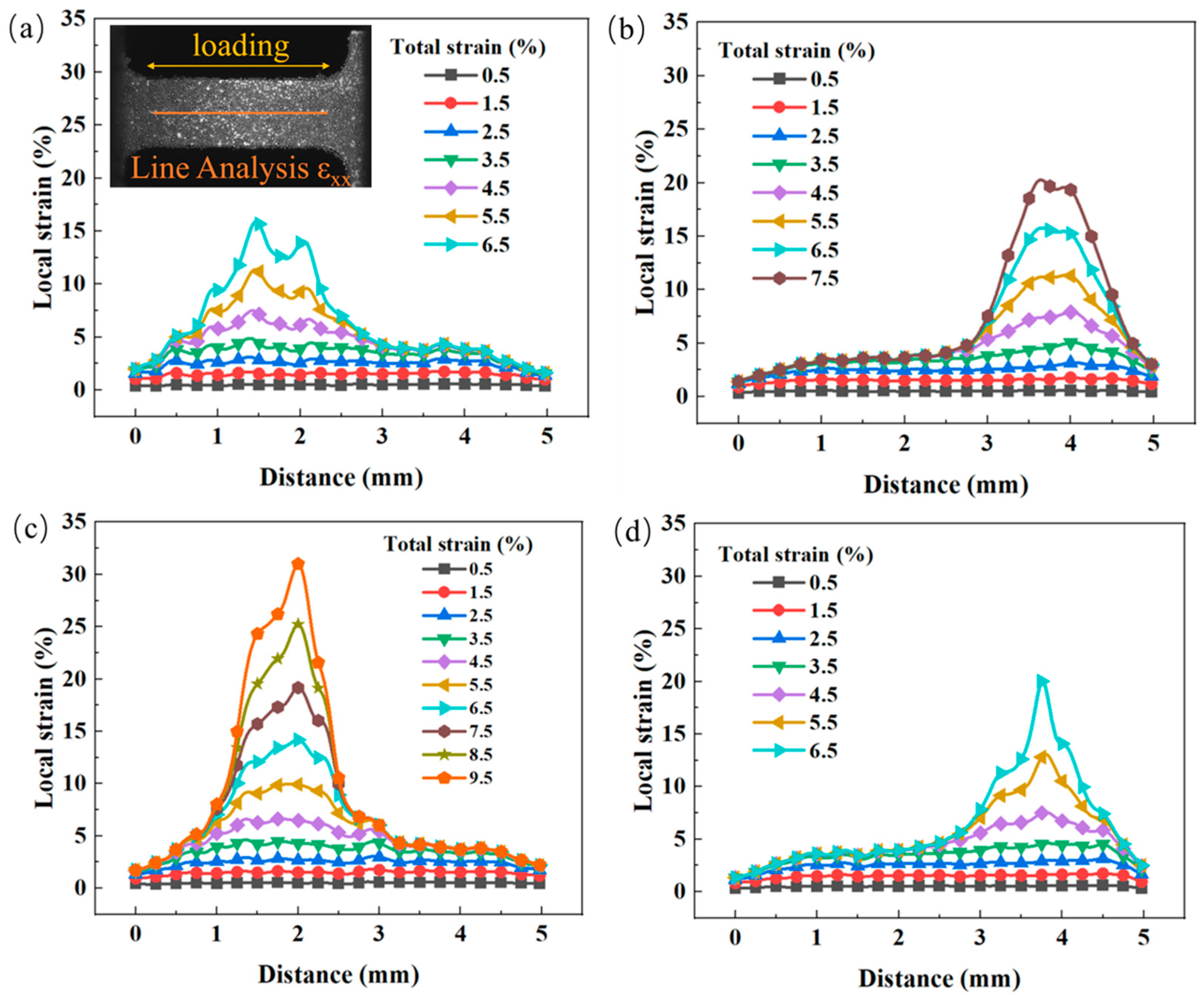Materials 18 02109 g005