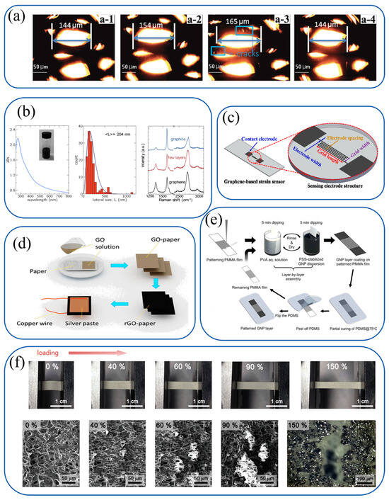 Materials 18 02113 g004
