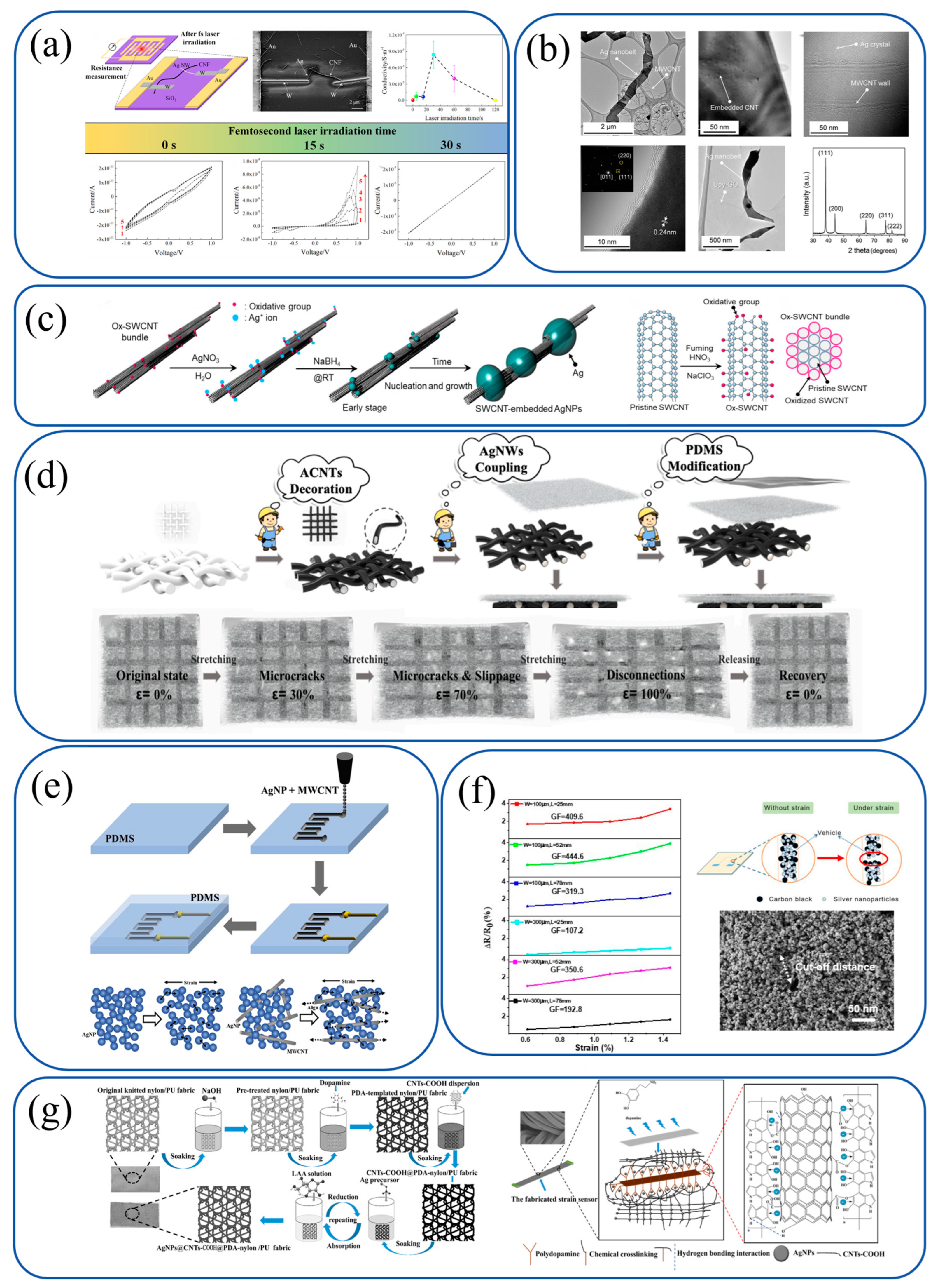 Materials 18 02113 g006