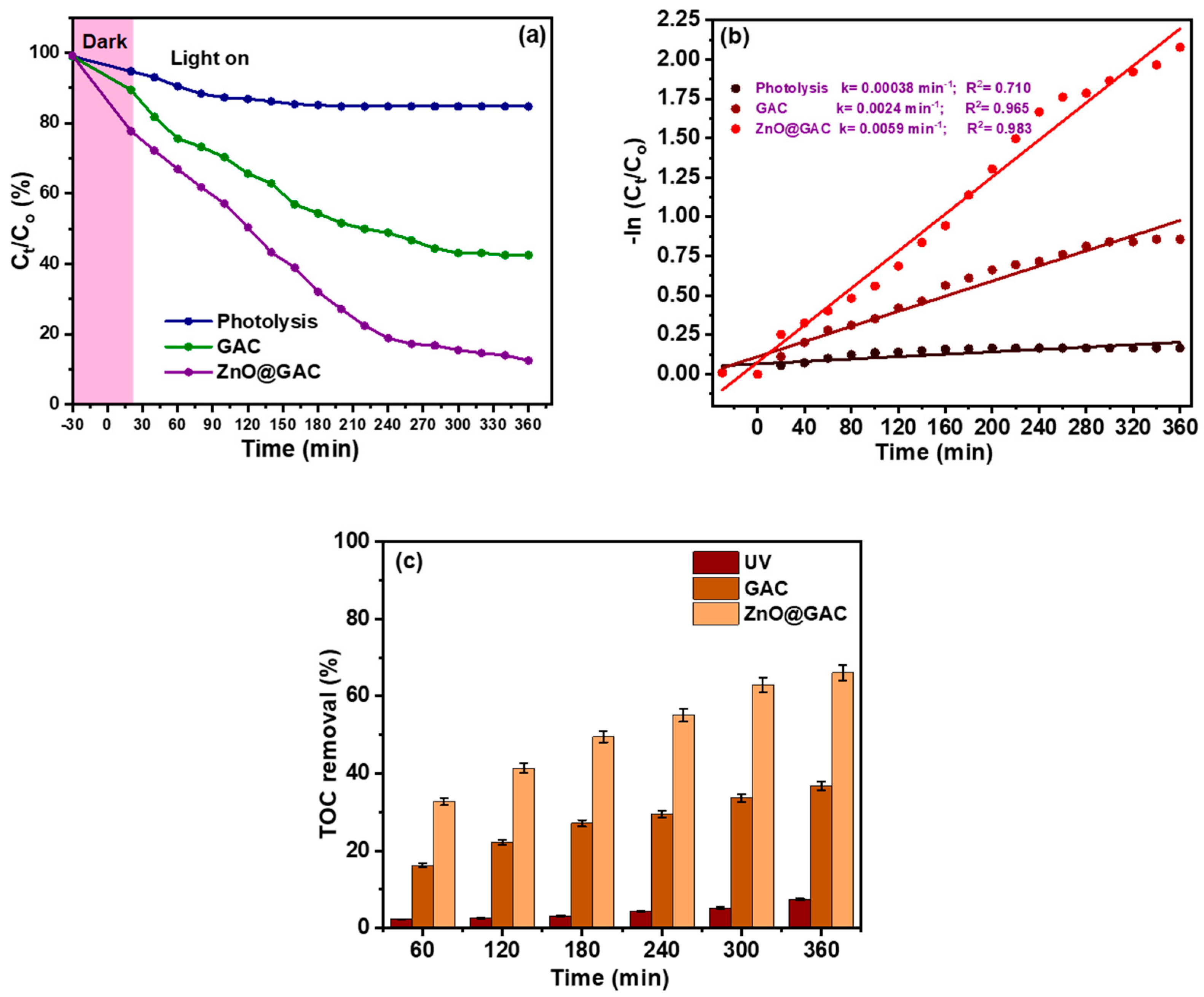 Materials 18 02134 g002