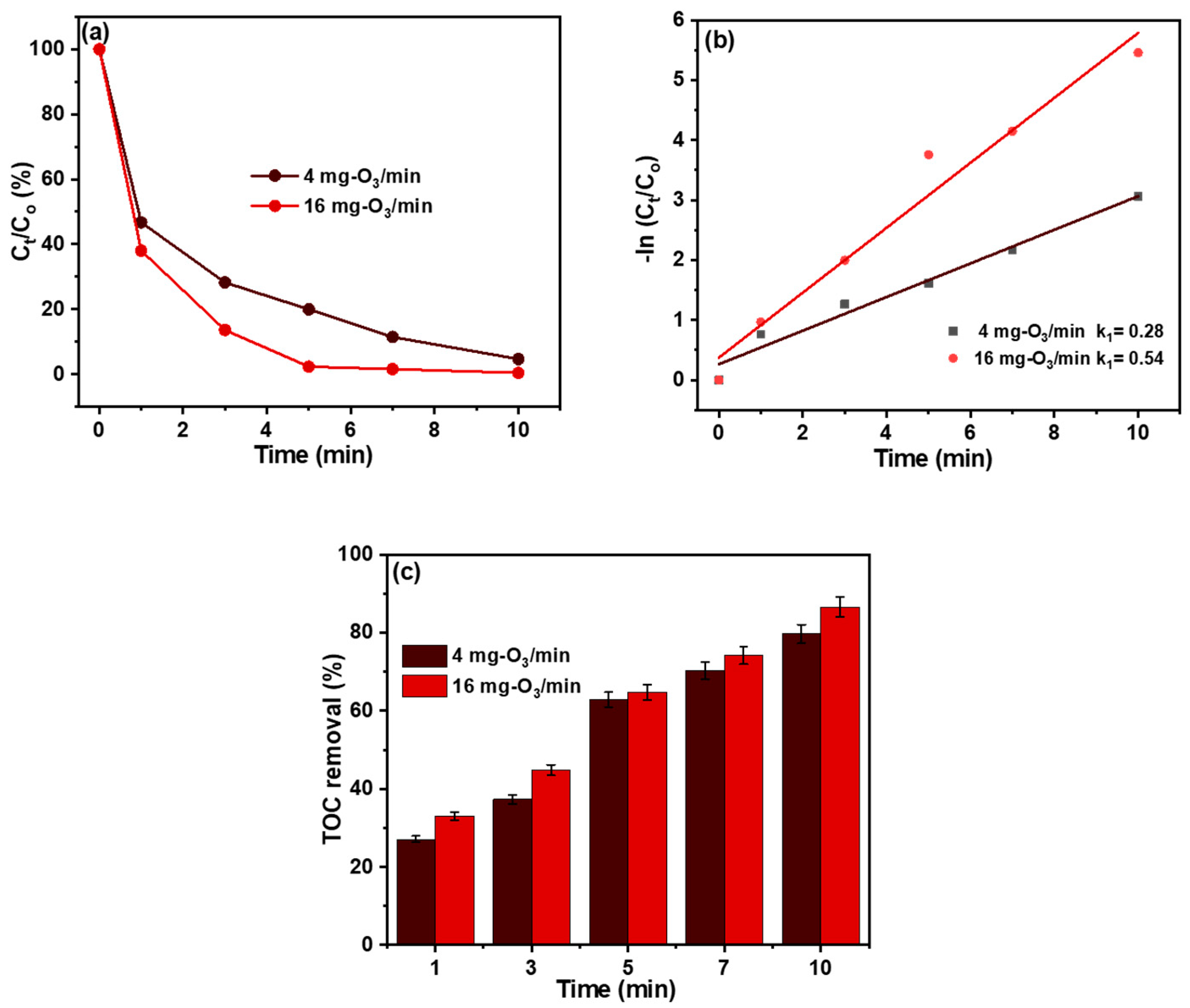 Materials 18 02134 g003