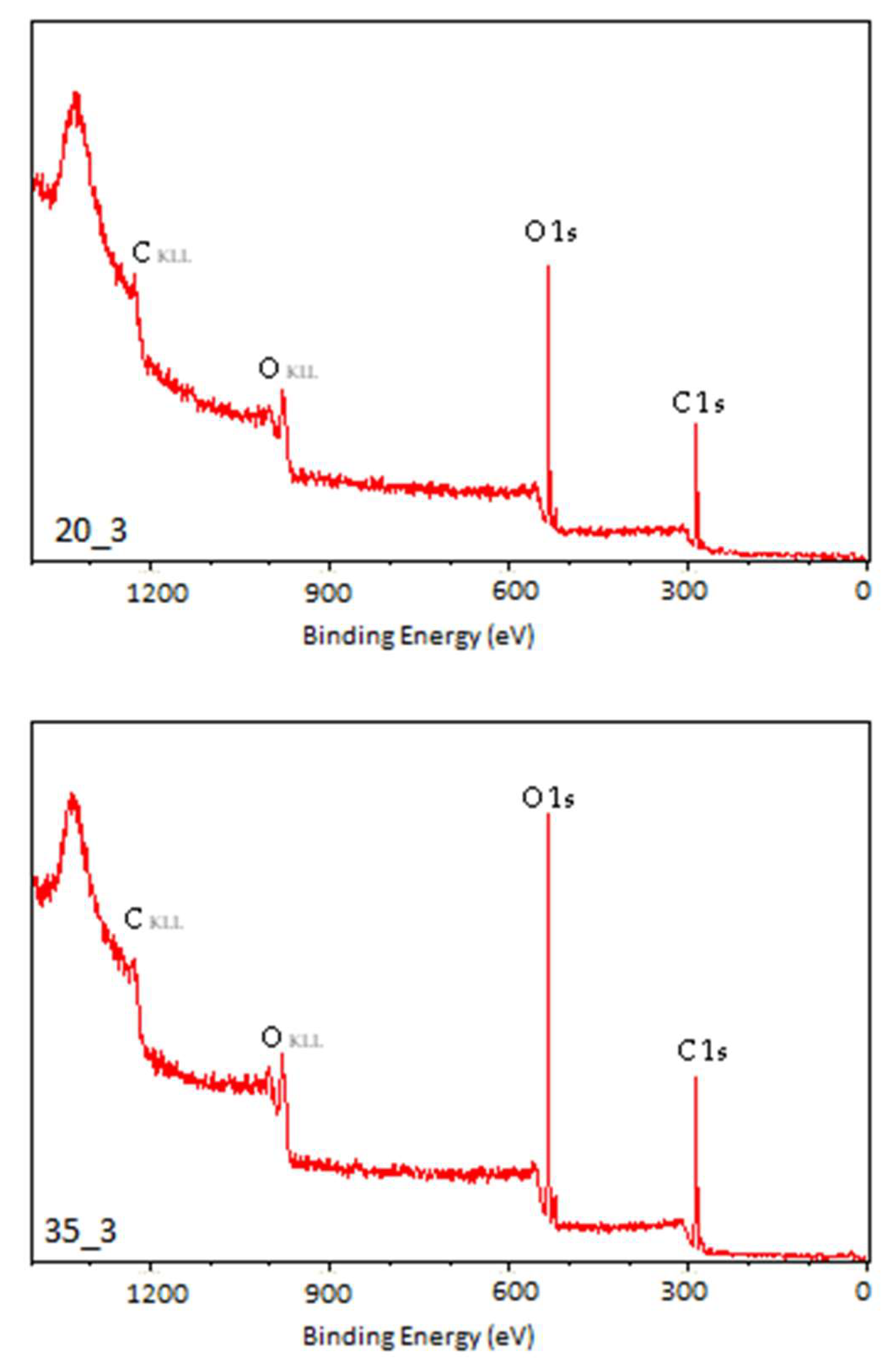 Materials 18 02156 g009a
