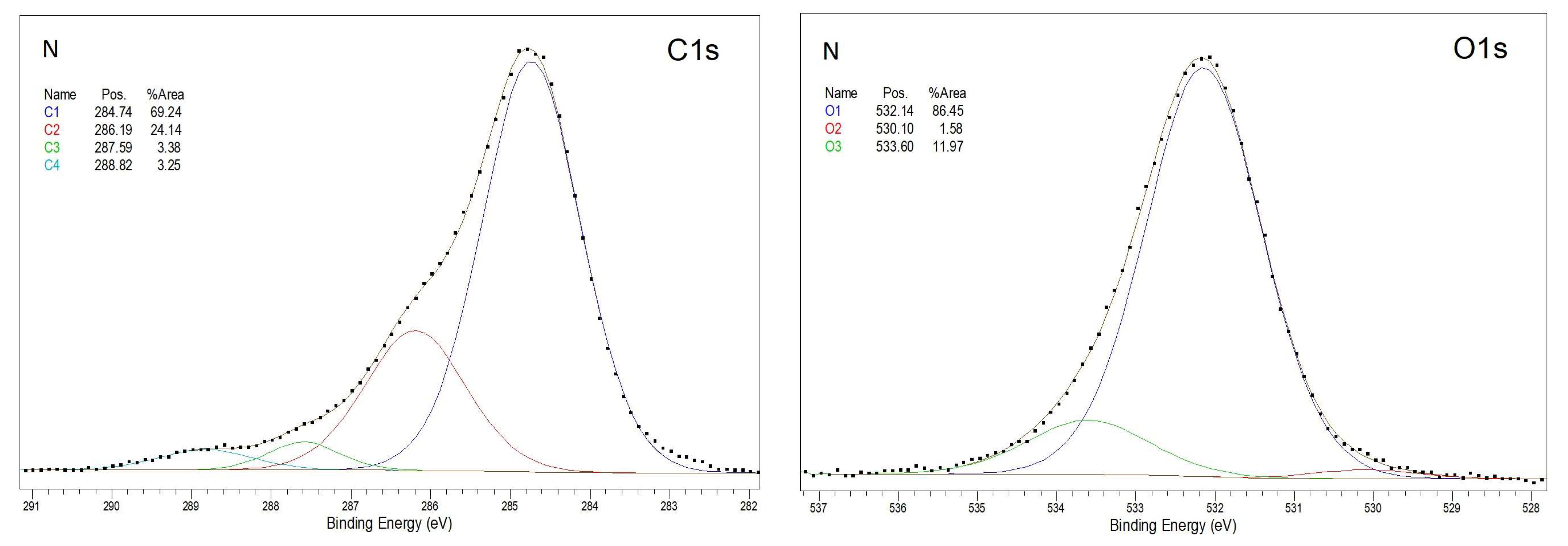 Materials 18 02156 g010a