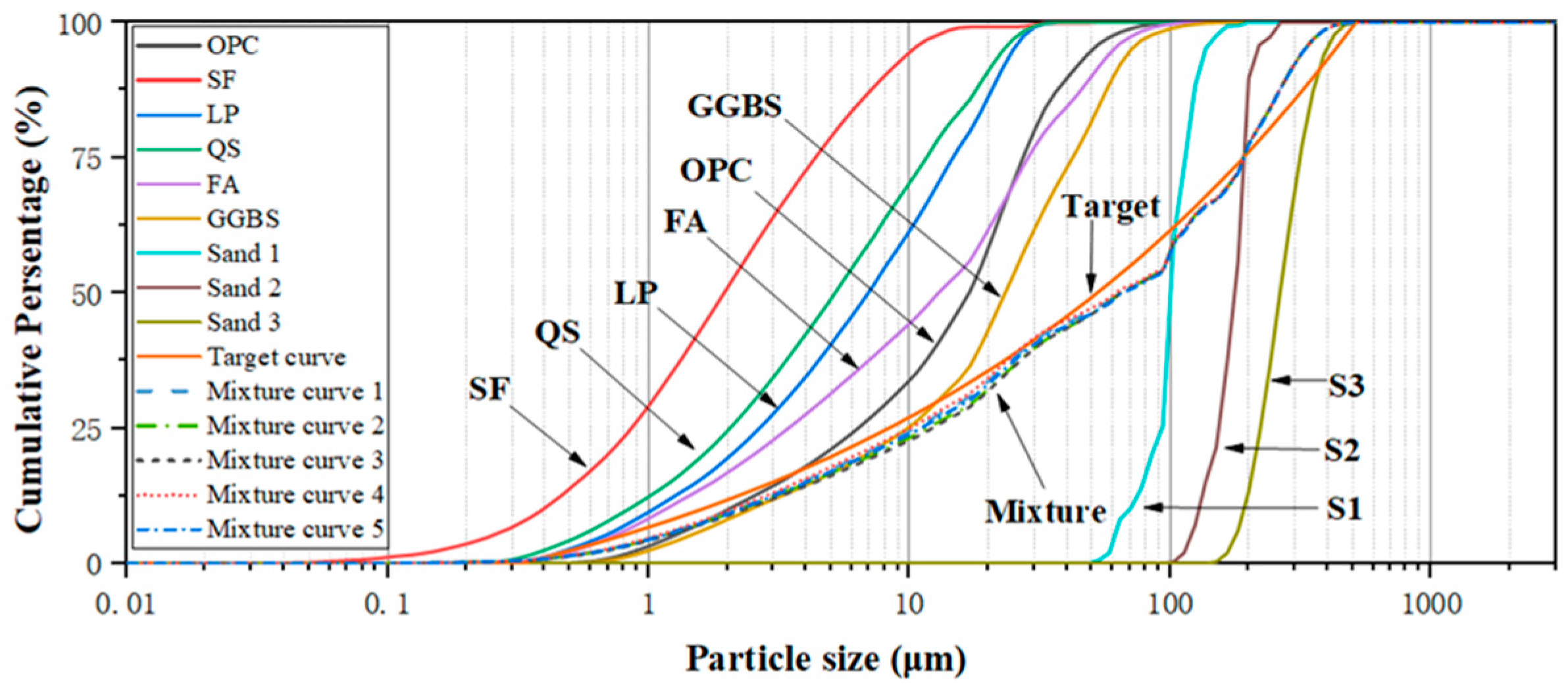 Materials 18 02163 g001