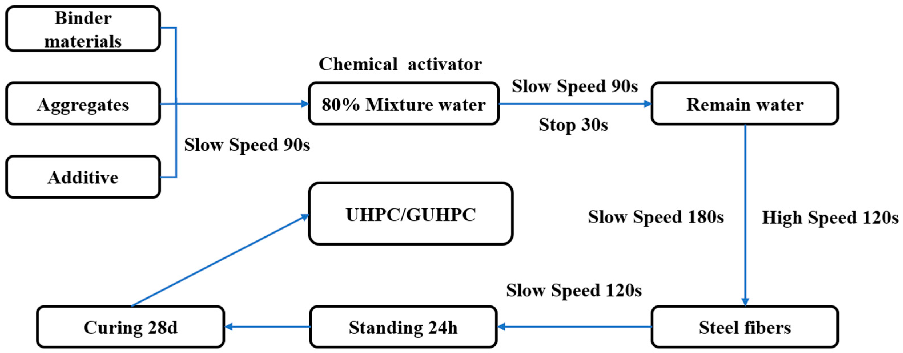 Materials 18 02163 g002