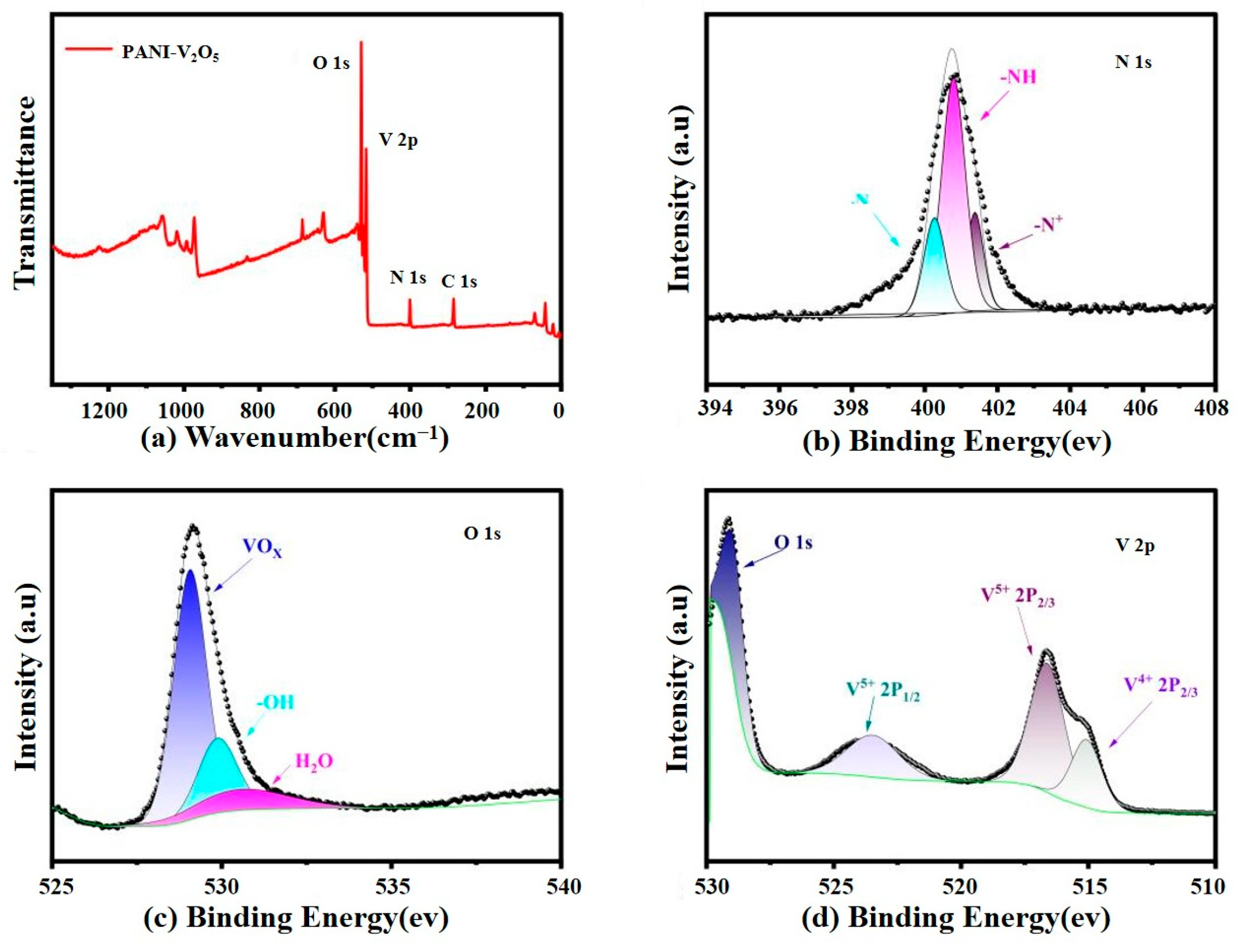 Materials 18 02166 g004