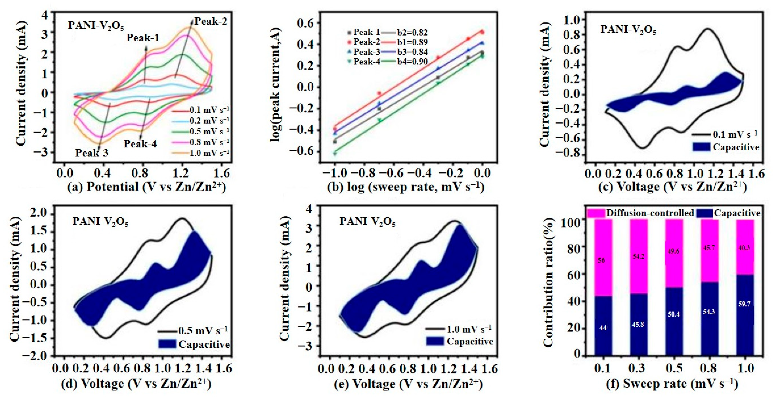 Materials 18 02166 g008