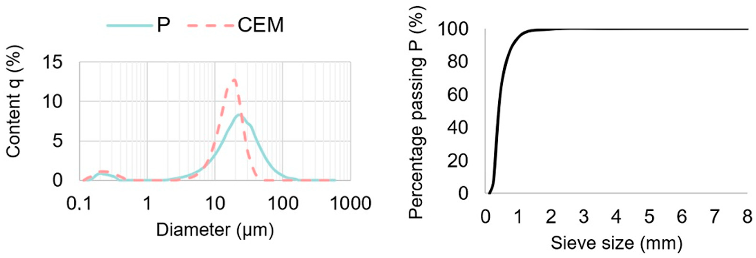 Materials 18 02181 g001
