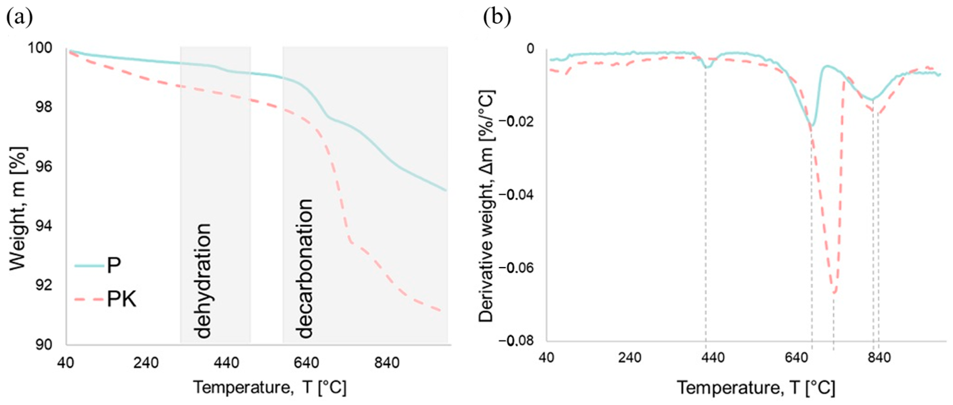 Materials 18 02181 g003