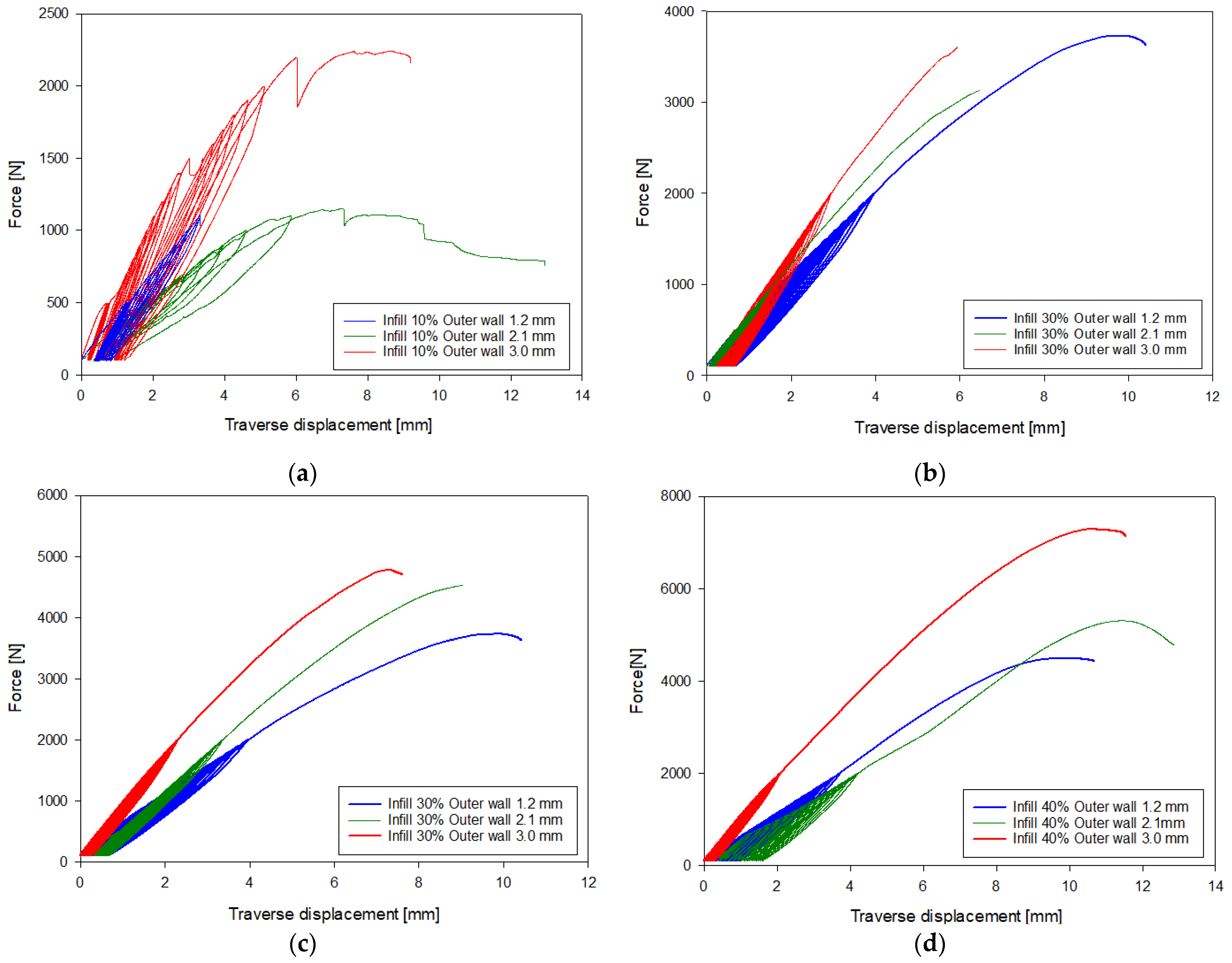 Materials 18 02187 g004