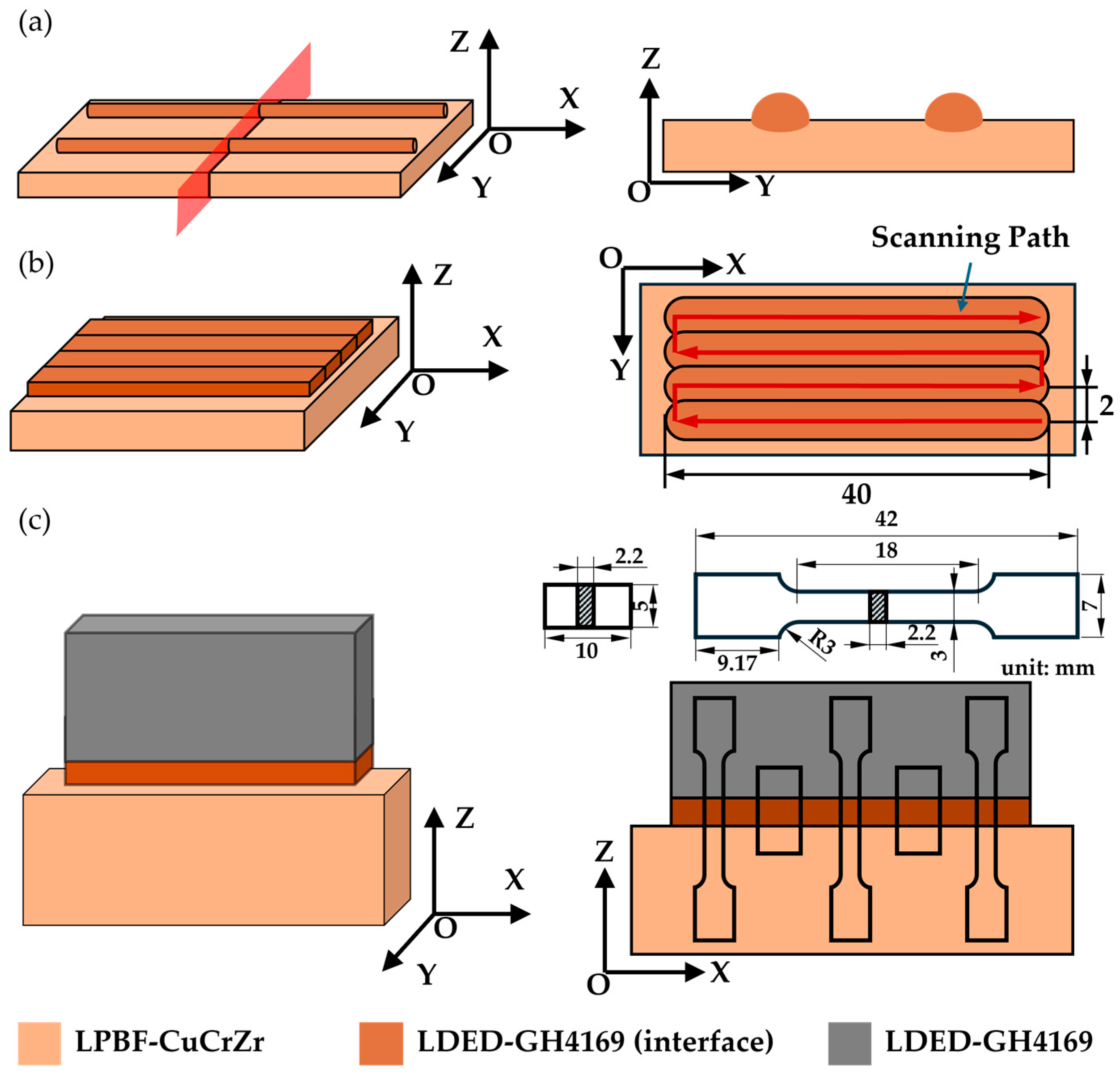 Materials 18 02206 g003
