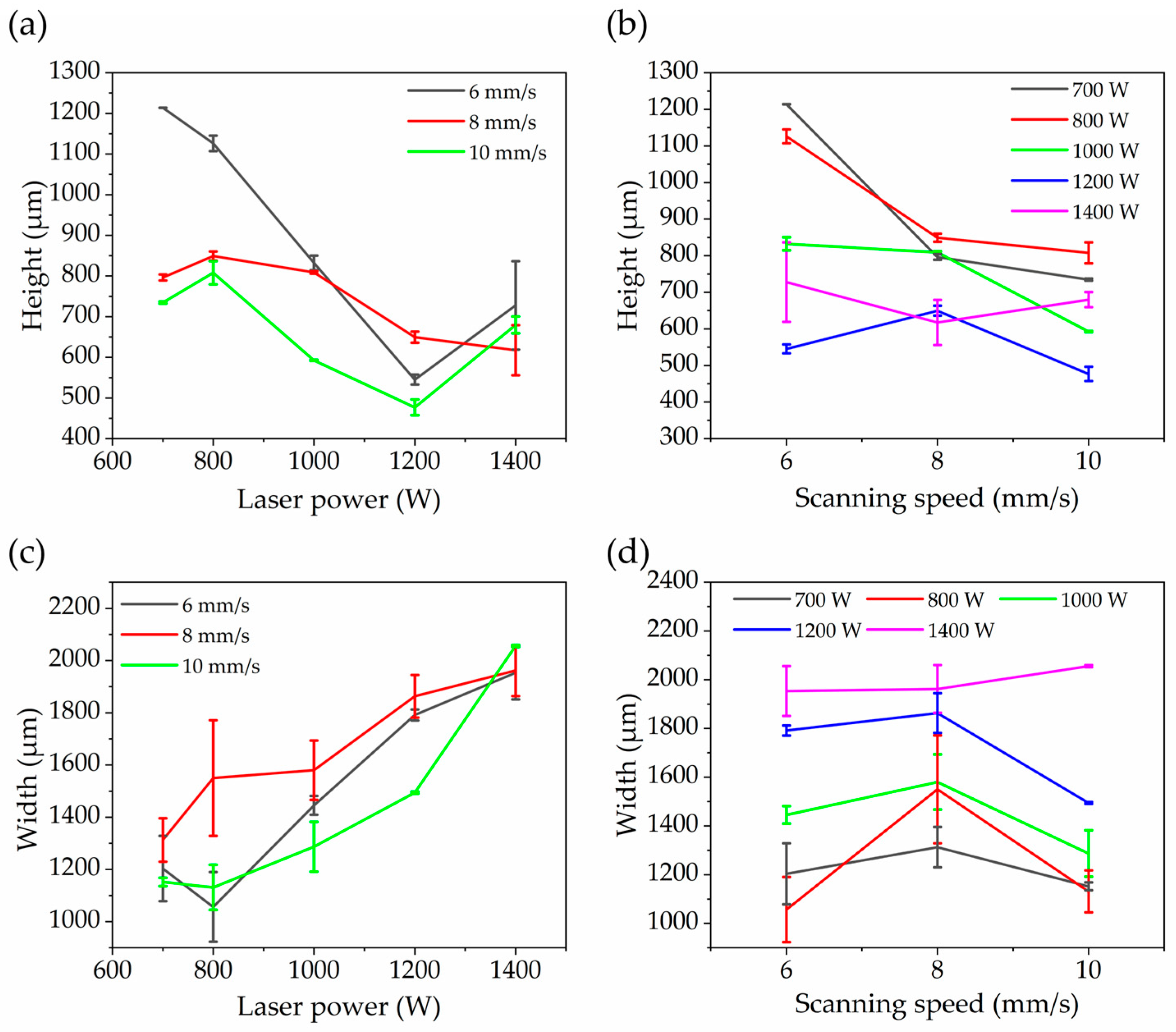 Materials 18 02206 g005