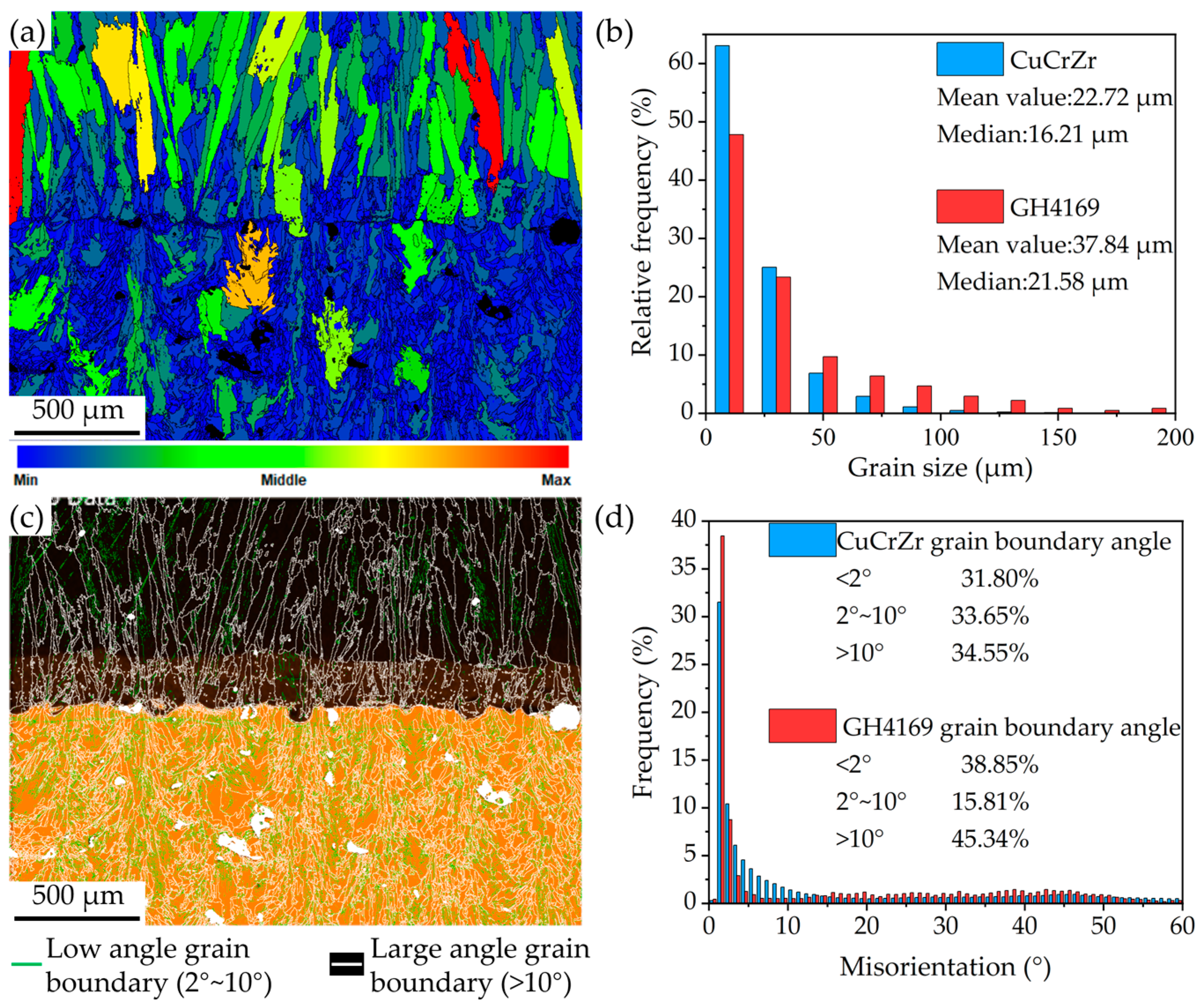Materials 18 02206 g013