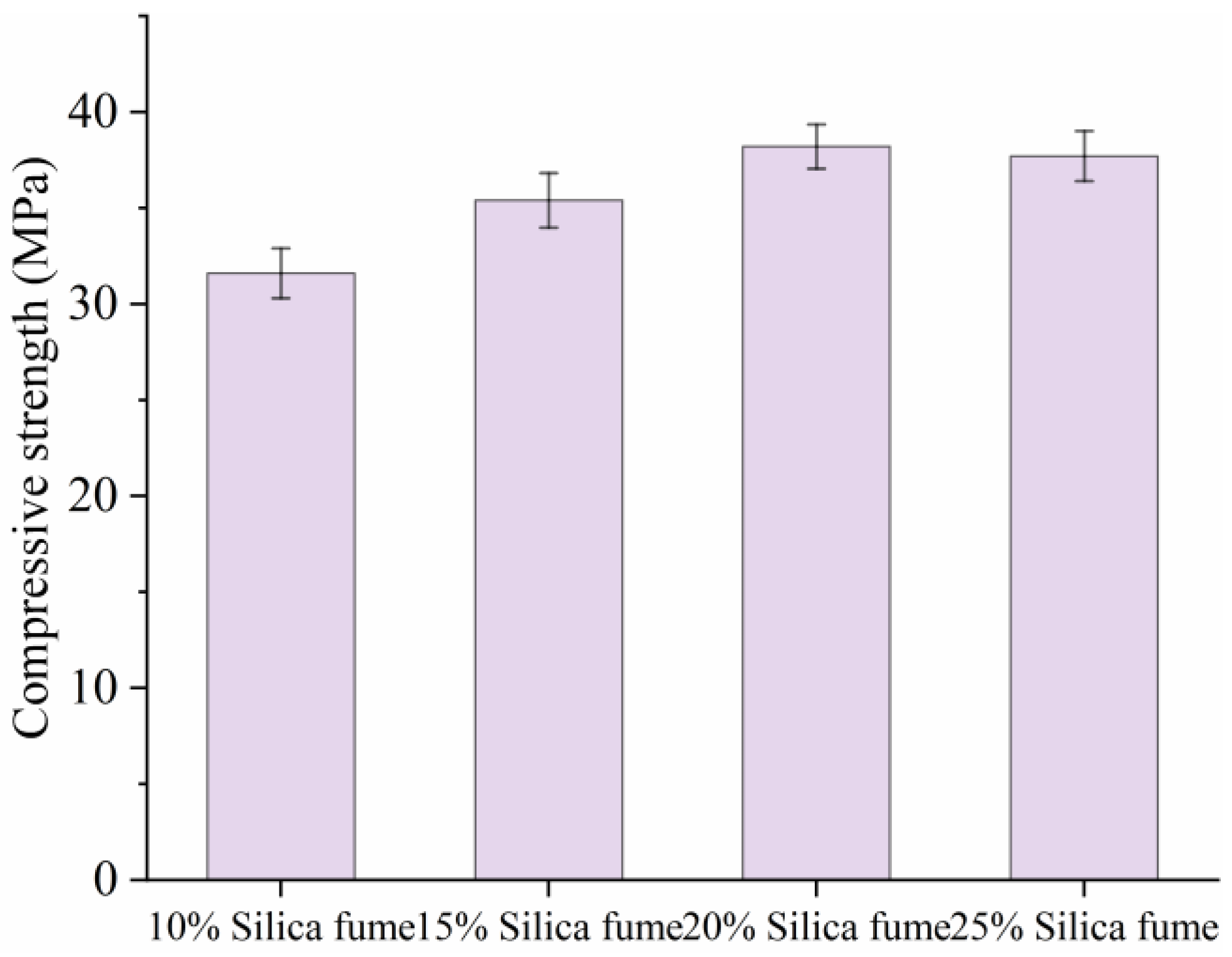 Materials 18 02231 g003