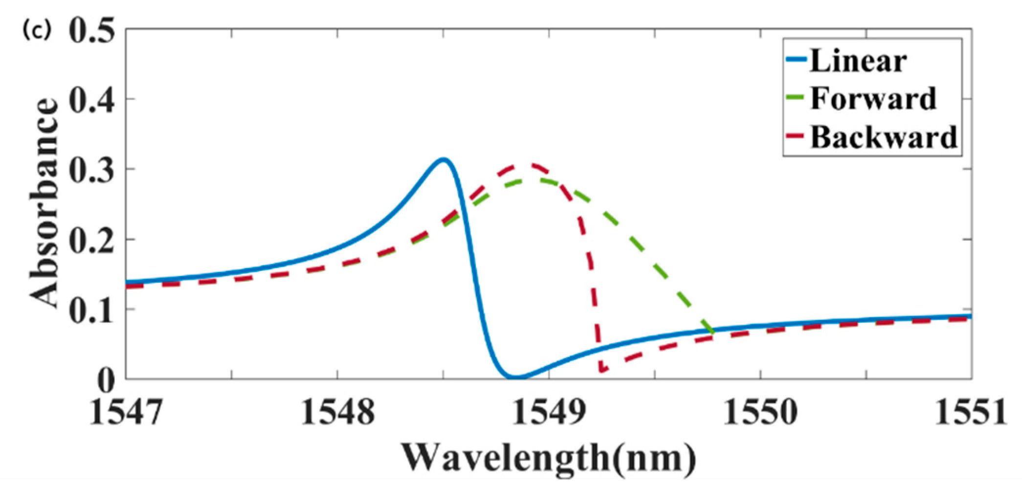 Materials 18 02241 g003b