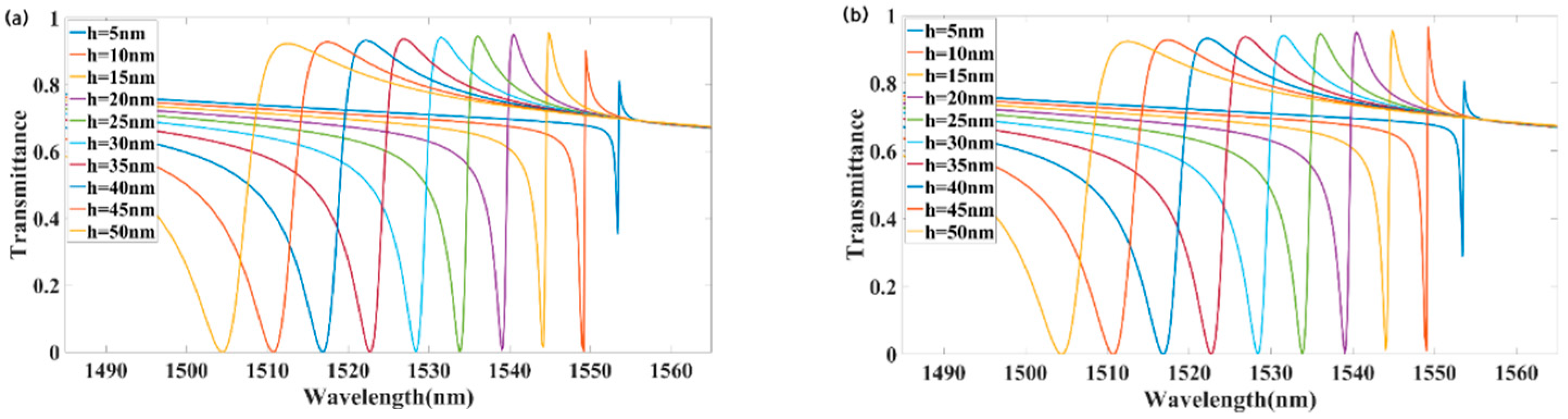 Materials 18 02241 g006