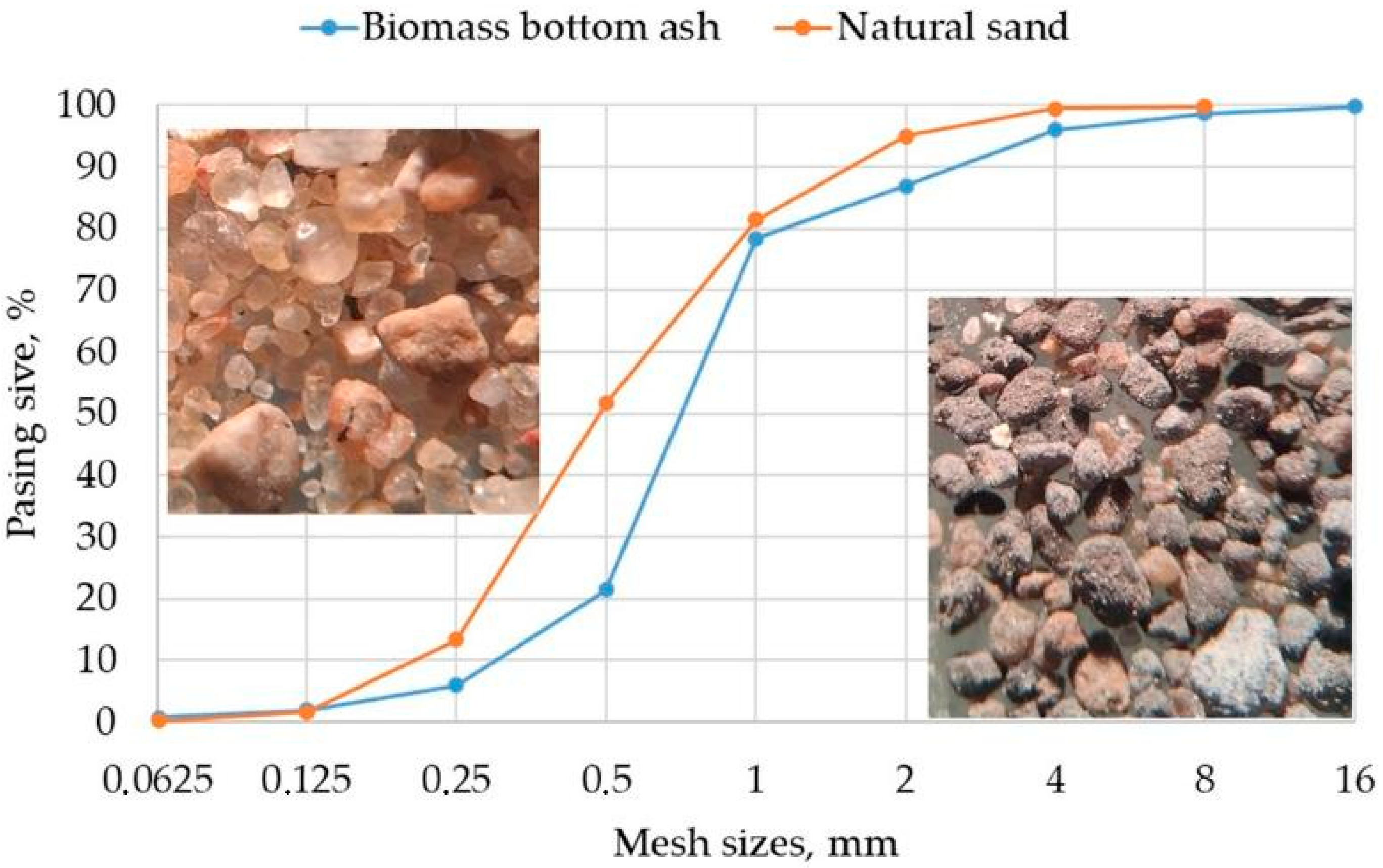 Materials 18 02272 g002