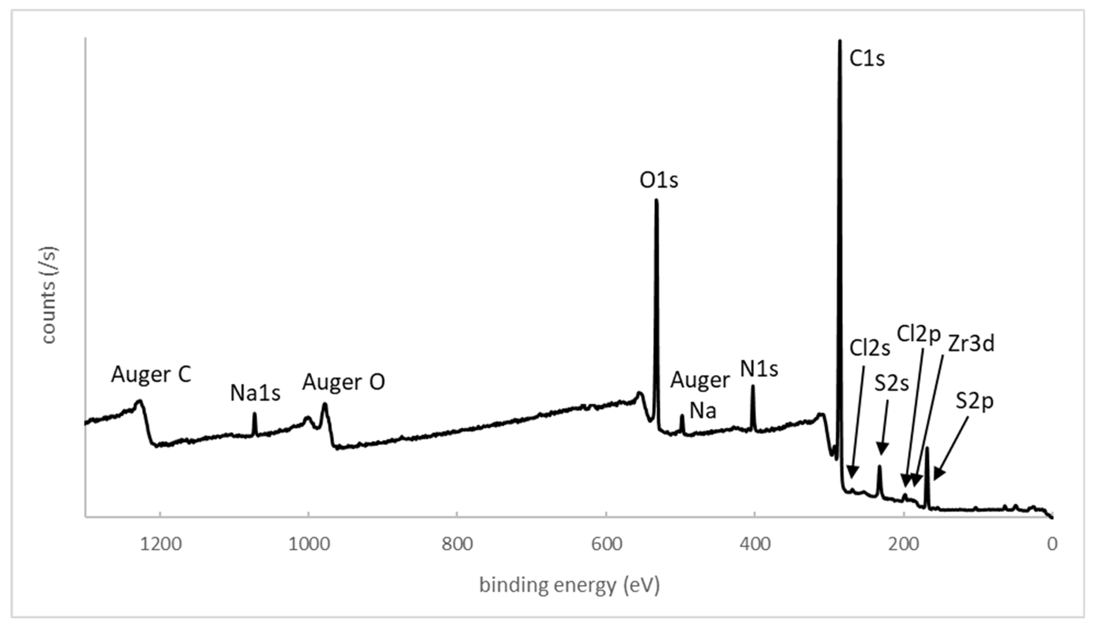 Materials 18 02279 g002