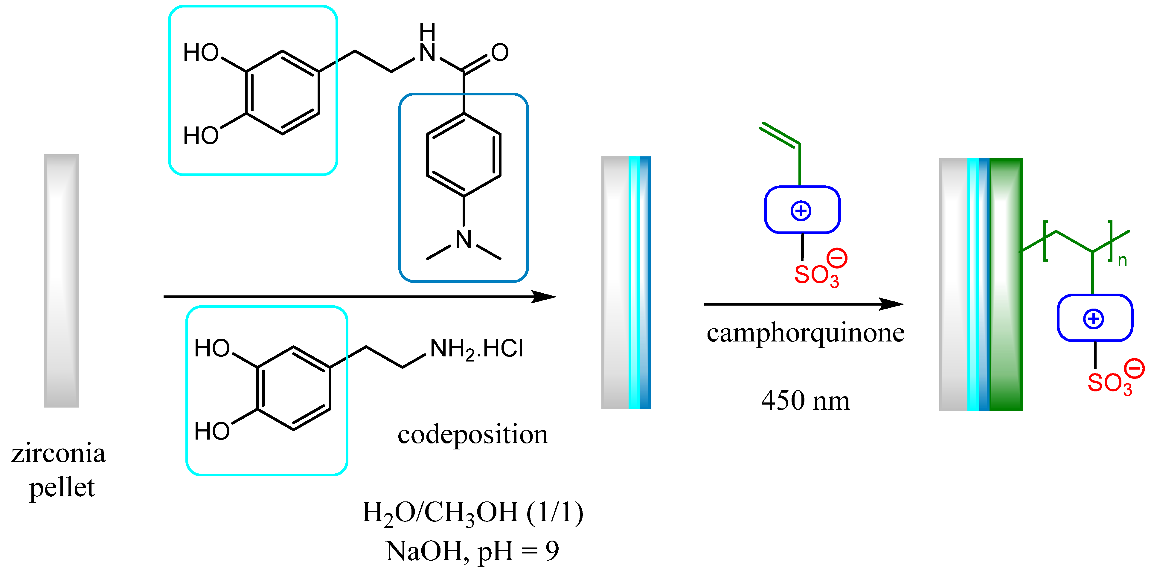 Materials 18 02279 sch002