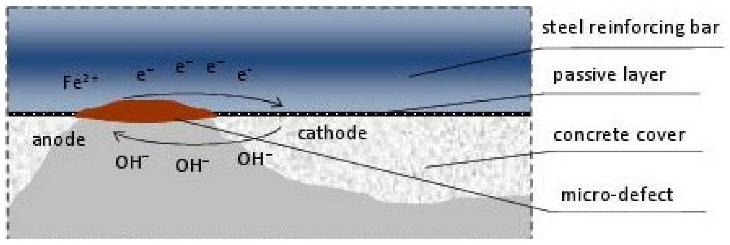Materials 18 02308 g001