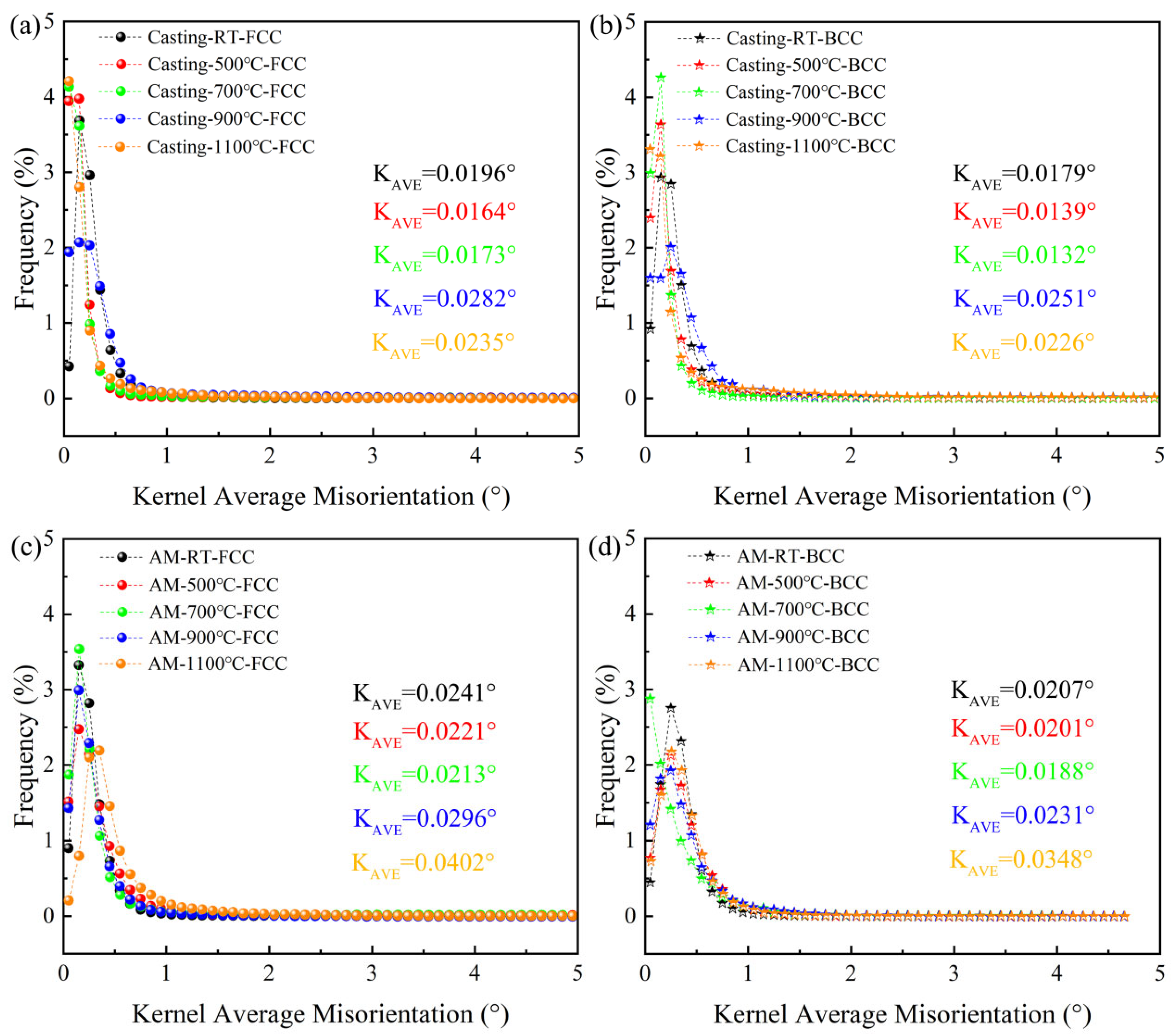 Materials 18 02330 g007