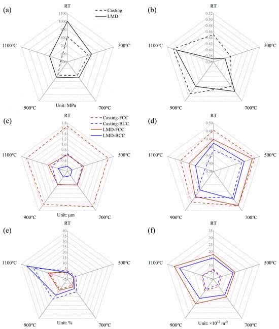 Materials 18 02330 g010