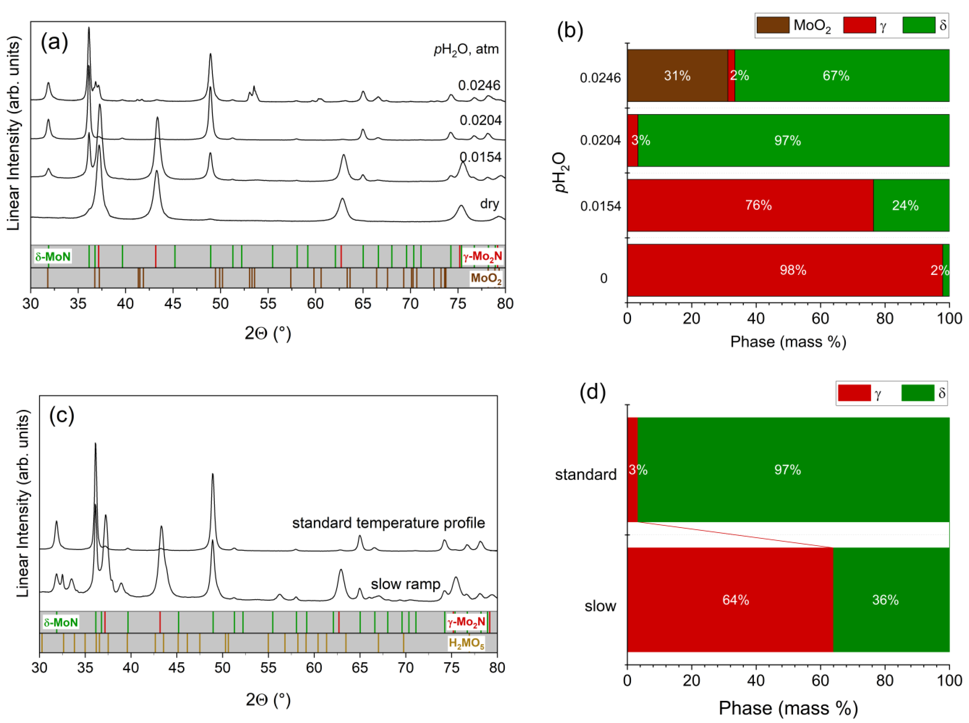 Materials 18 02340 g001