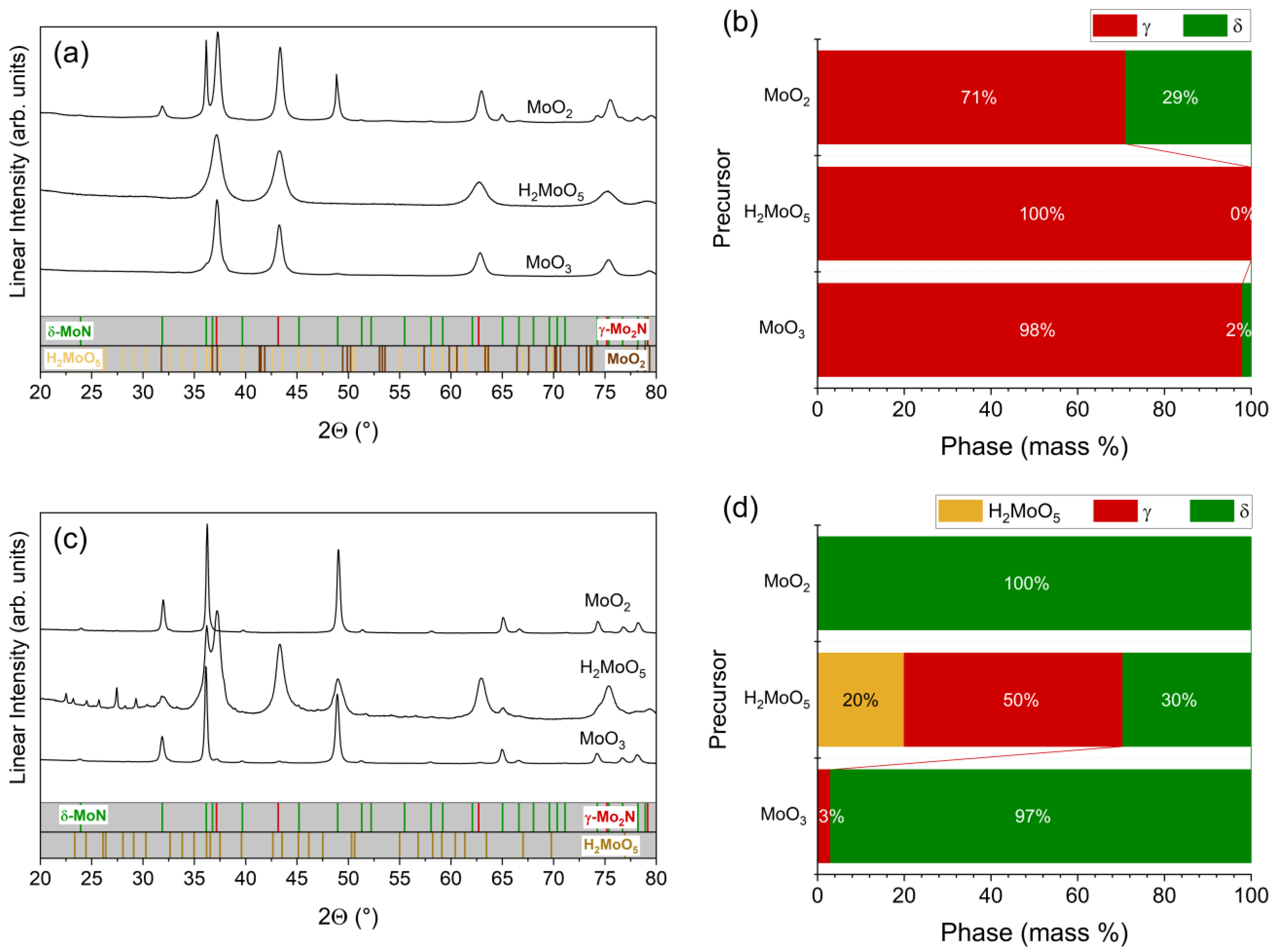 Materials 18 02340 g002