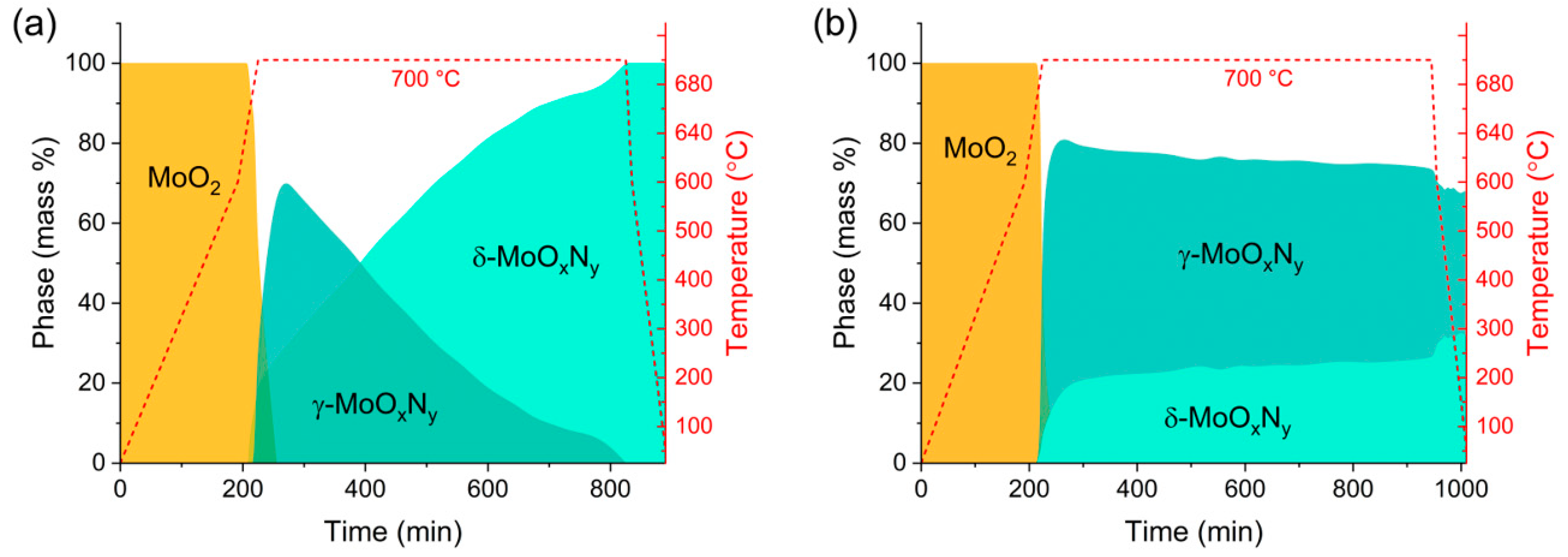 Materials 18 02340 g004