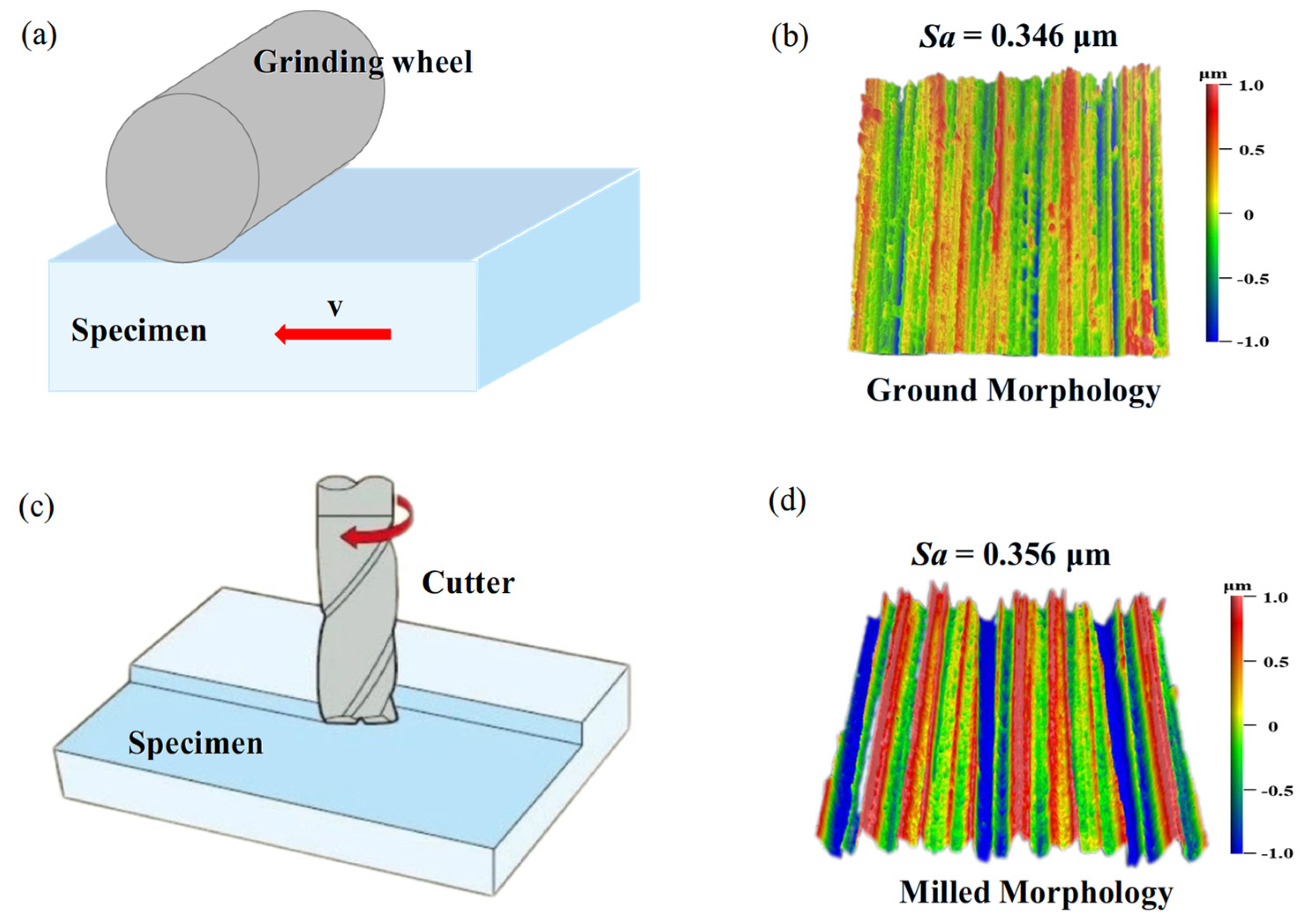 Materials 18 02350 g001